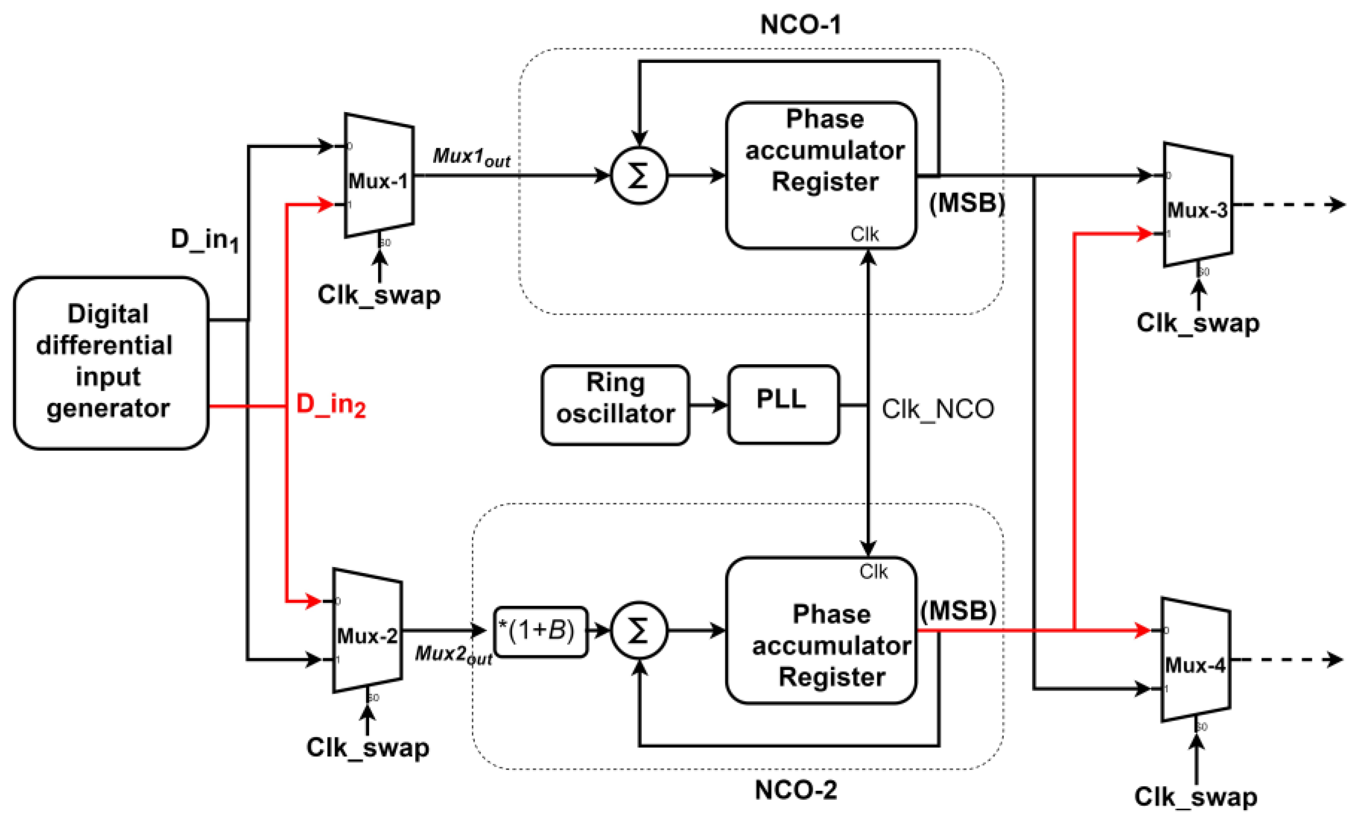 Electronics 12 02775 g006
