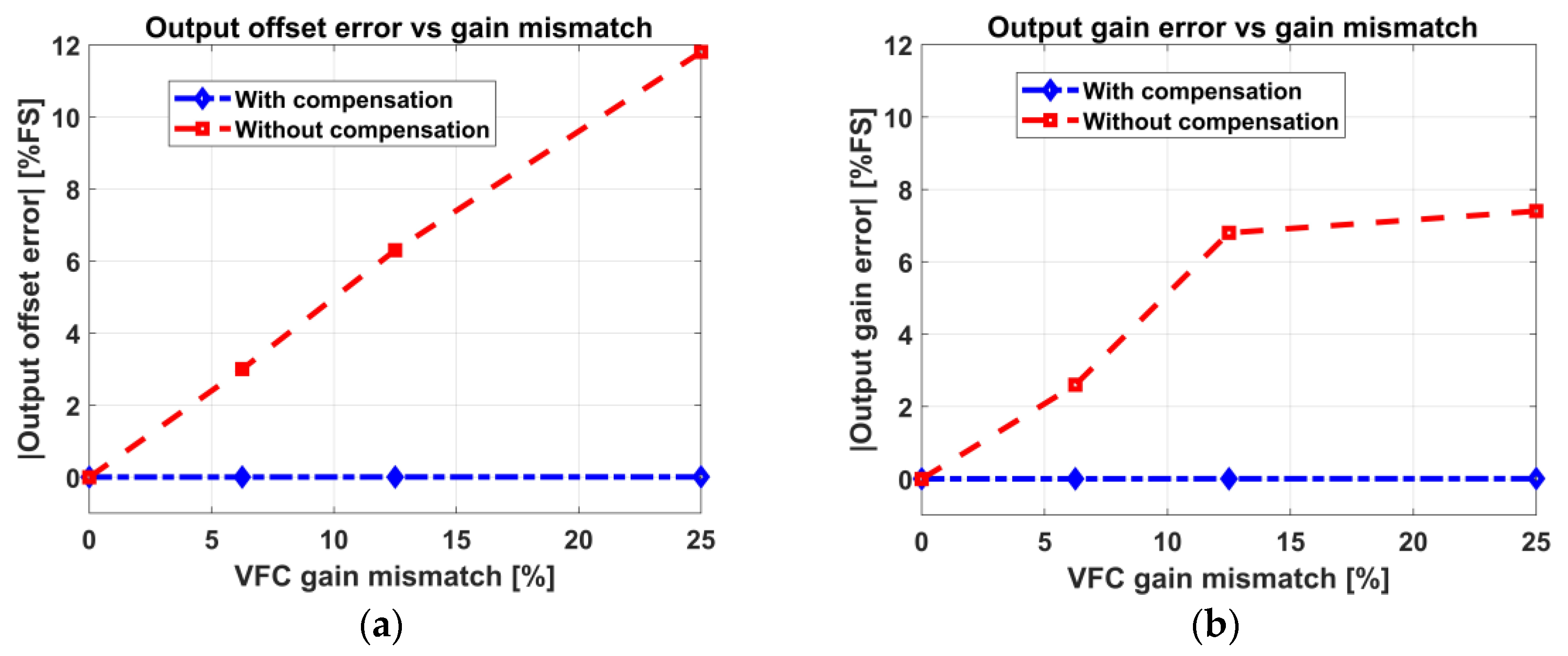 Electronics 12 02775 g011