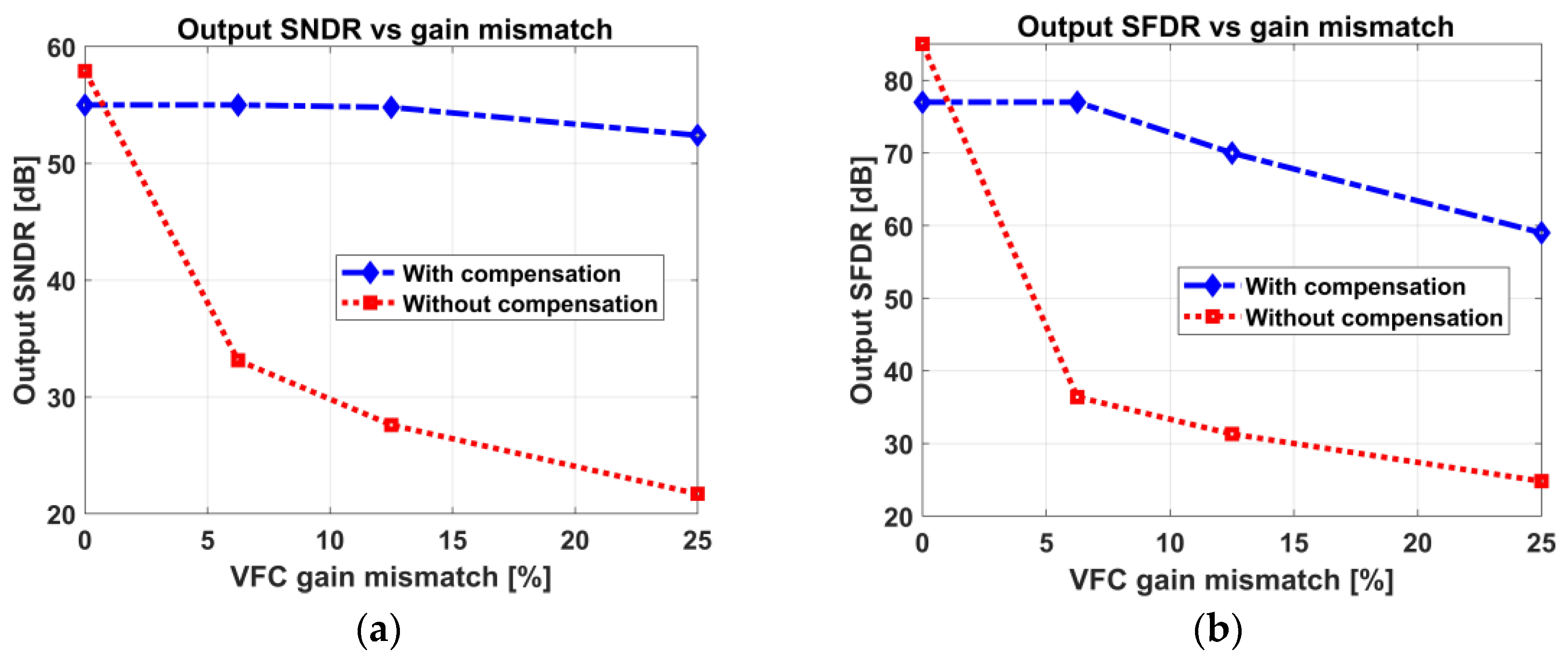 Electronics 12 02775 g013