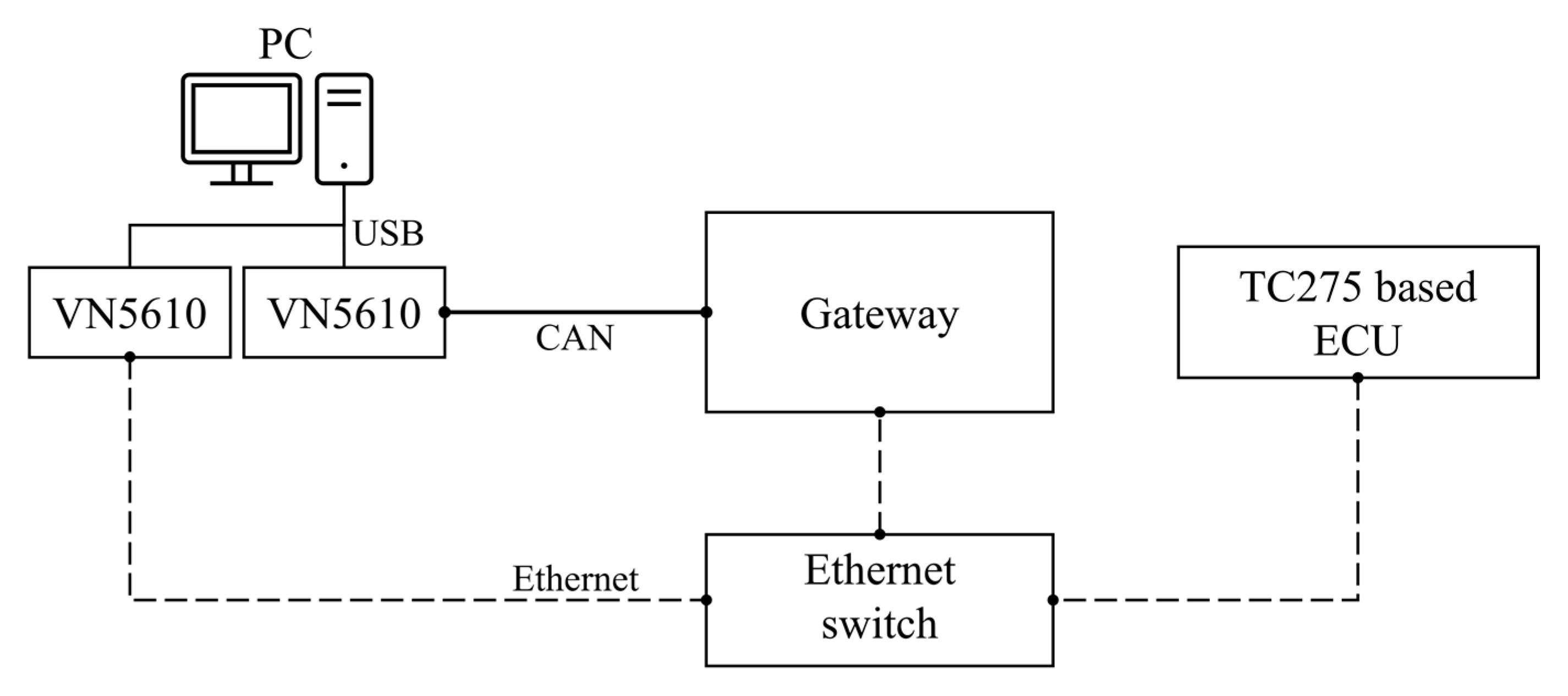 Electronics 12 02777 g006 Electronics 12 02777 g006