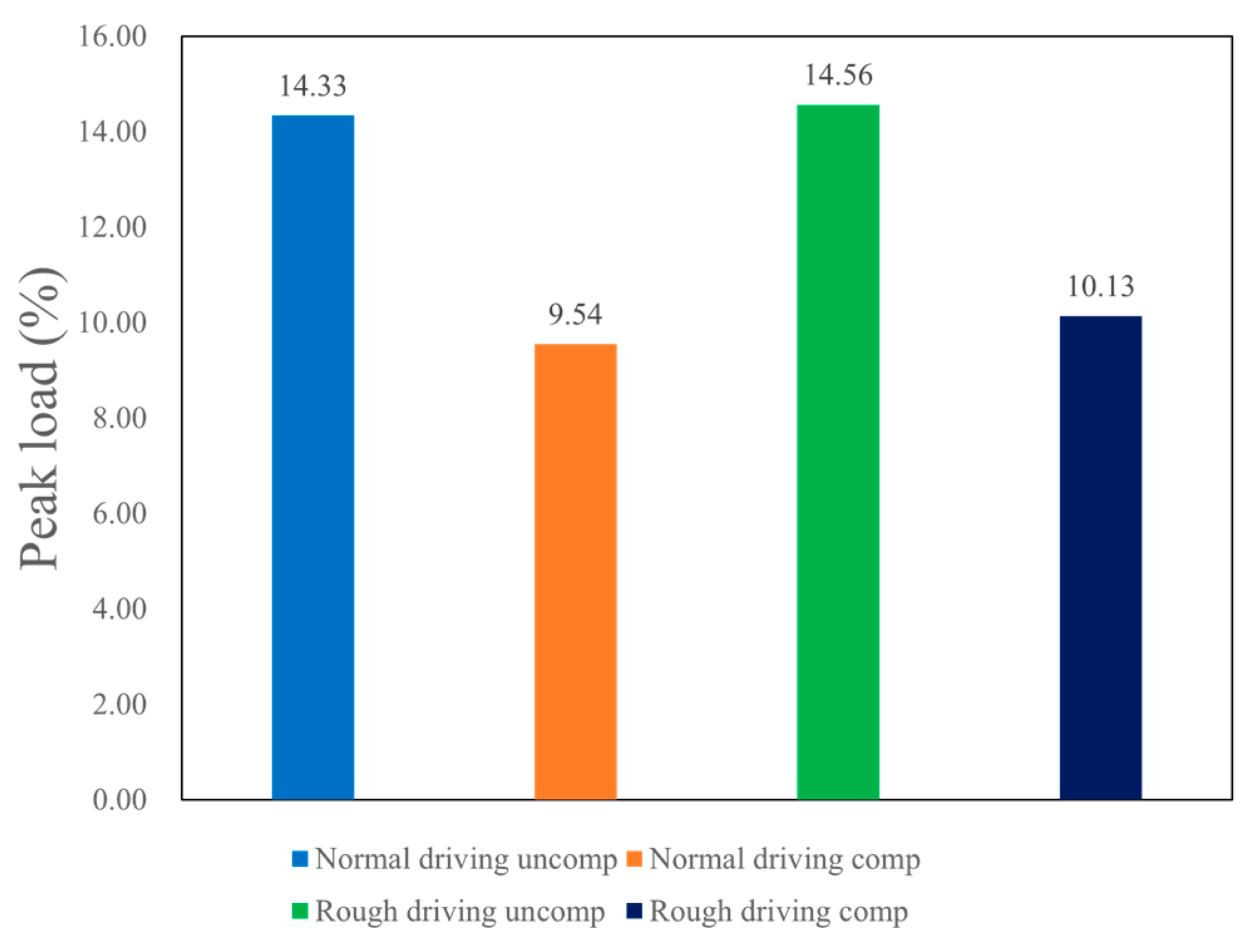 Electronics 12 02777 g008 Electronics 12 02777 g008