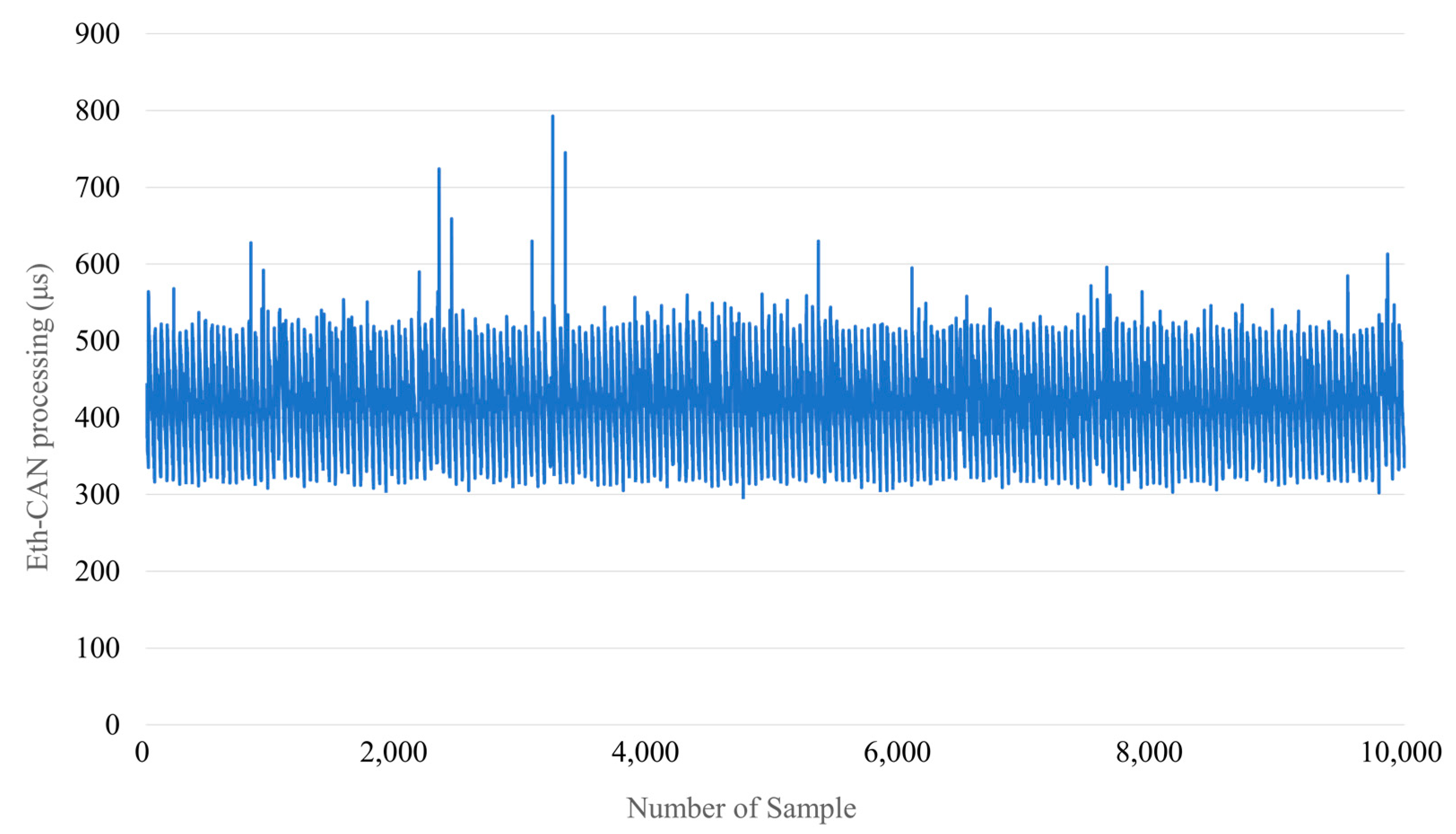 Electronics 12 02777 g010 Electronics 12 02777 g010