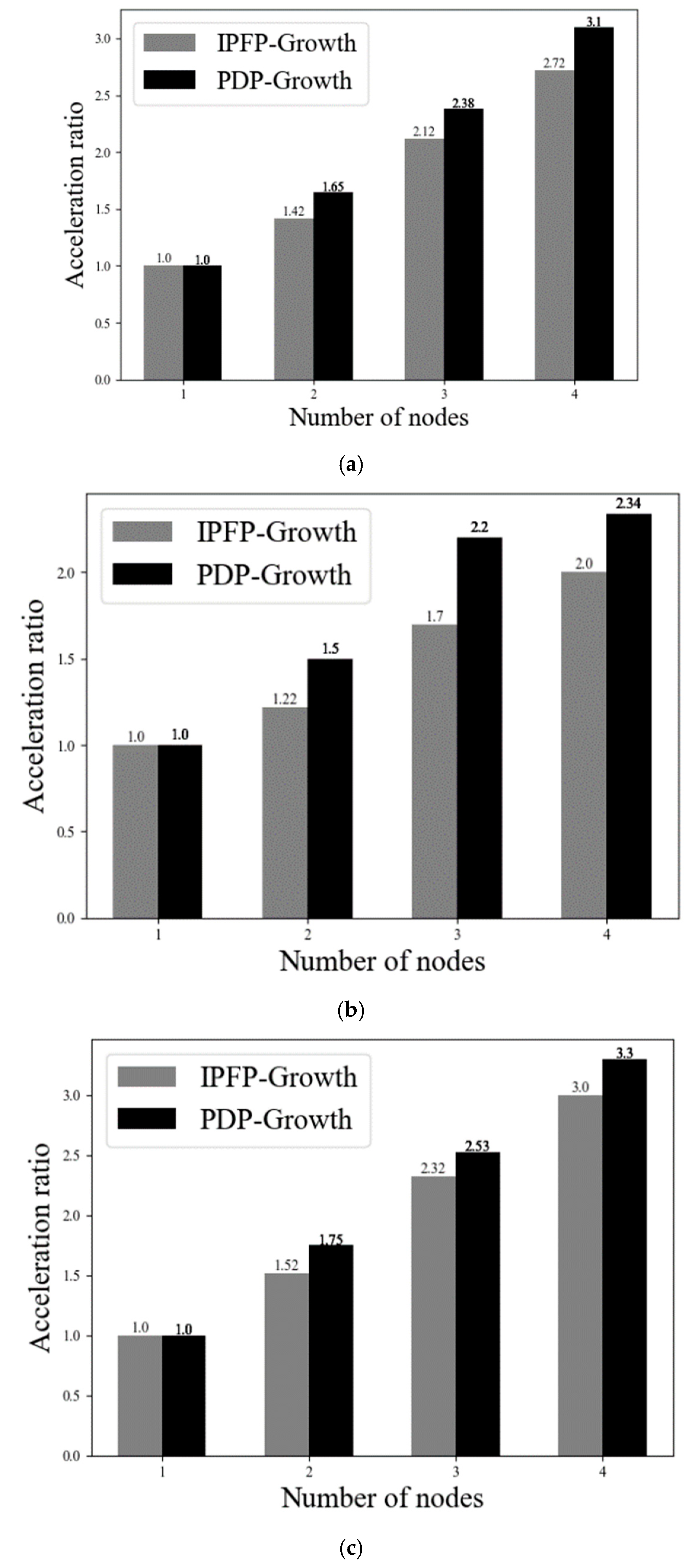 Electronics 12 02779 g003