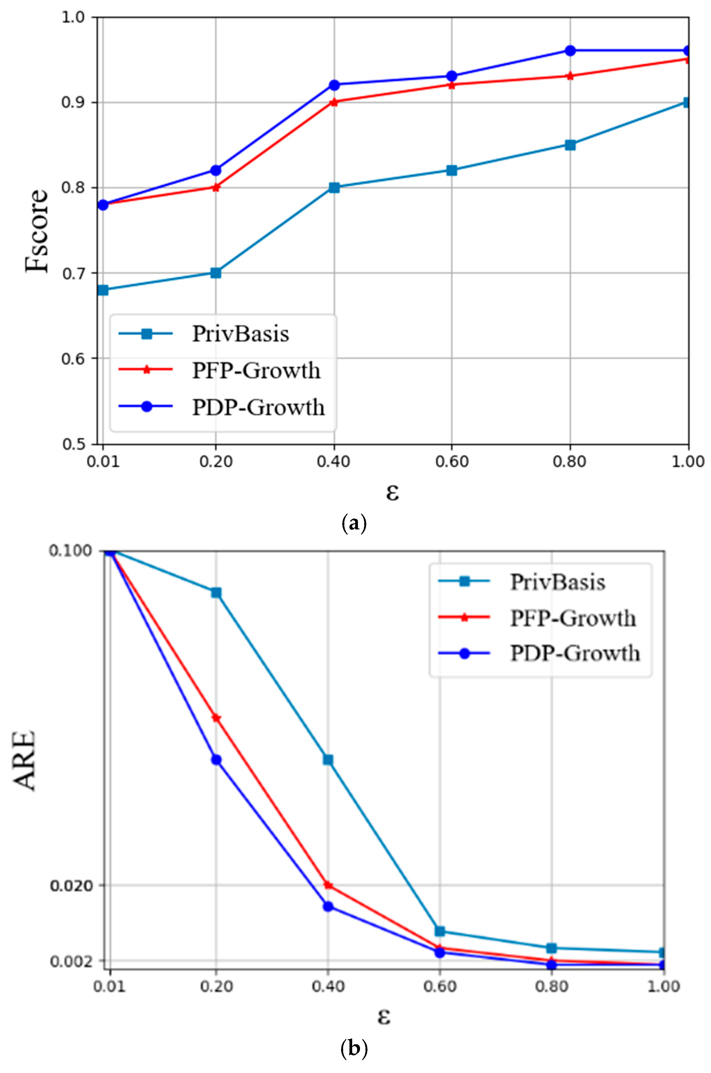 Electronics 12 02779 g006