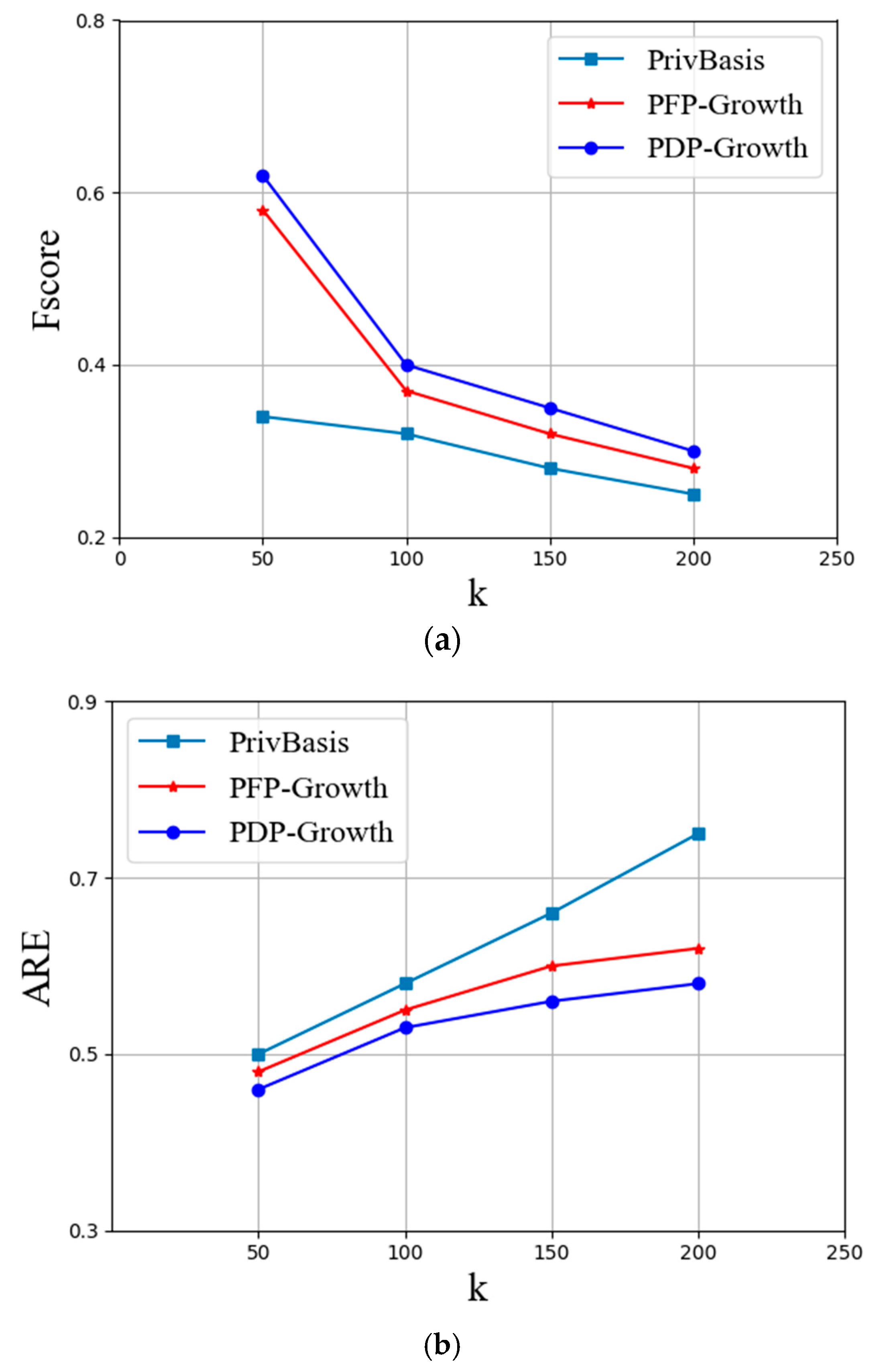 Electronics 12 02779 g007