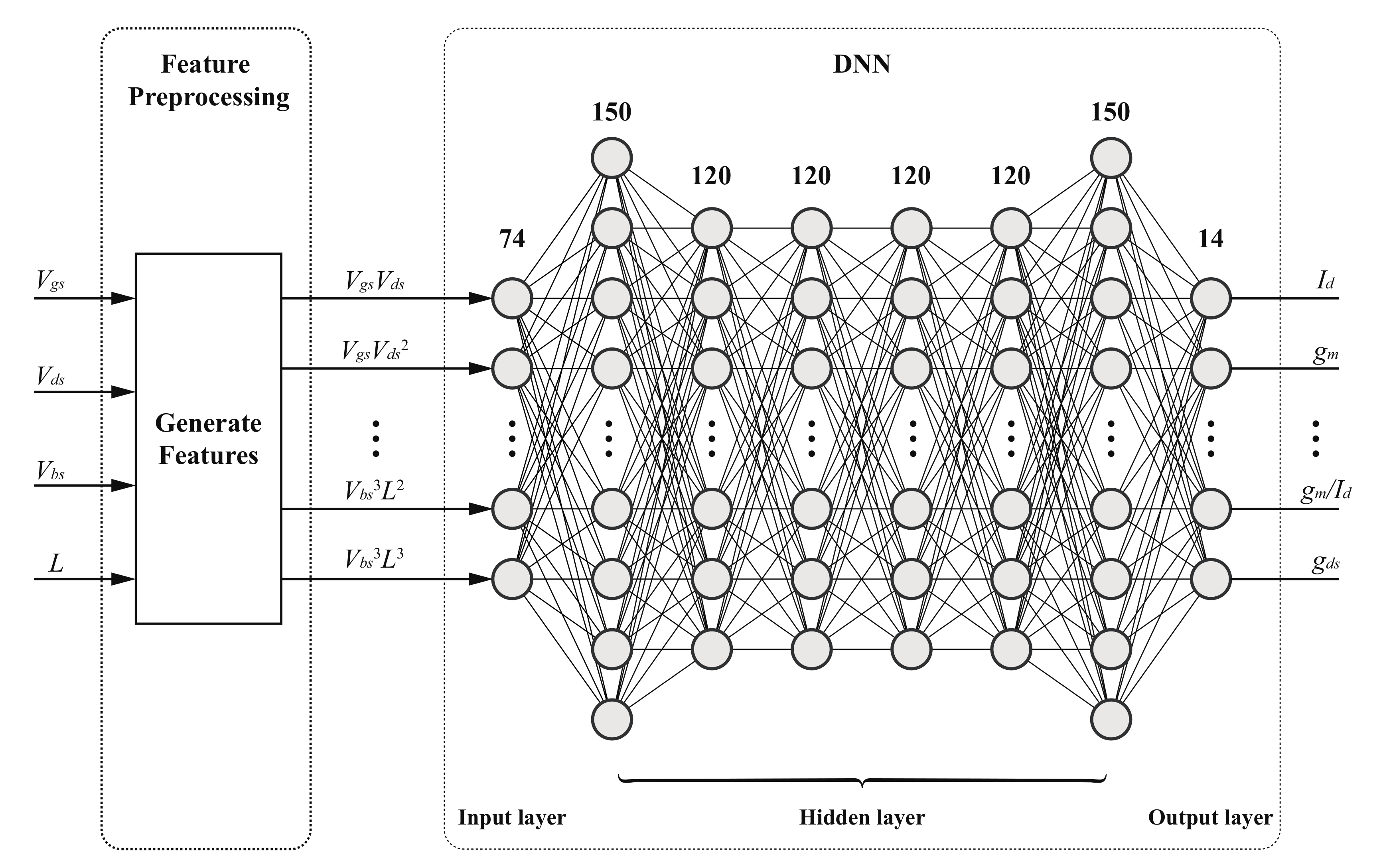 Dnn full form neural network new arrivals