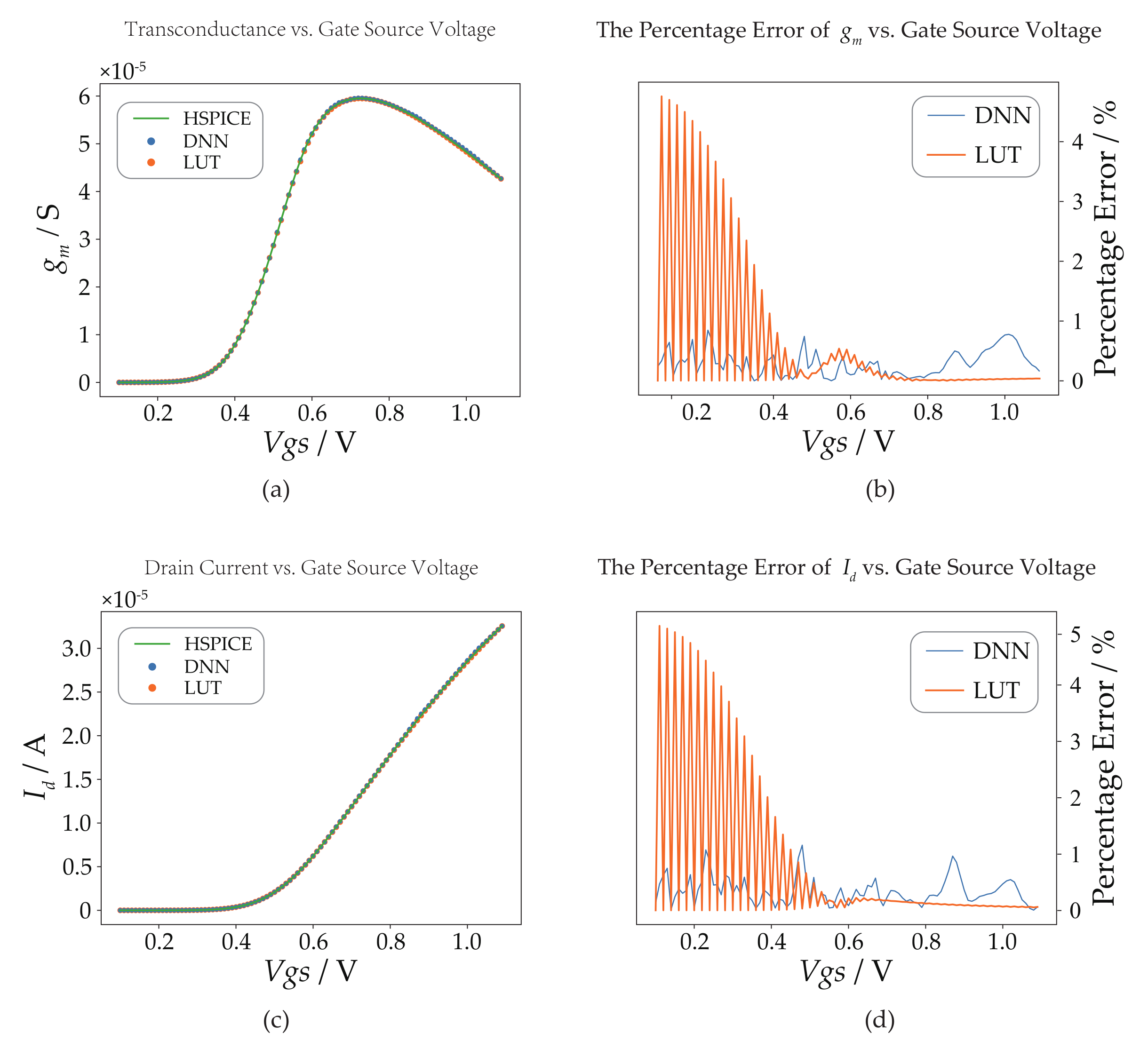 Electronics 12 02780 g005