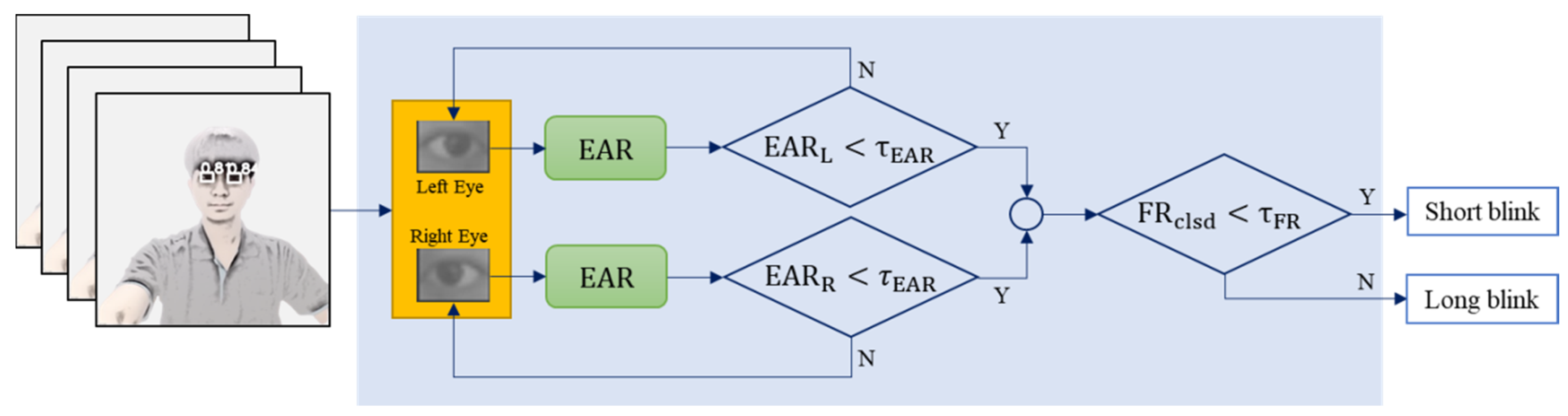 Electronics 12 02782 g003 550