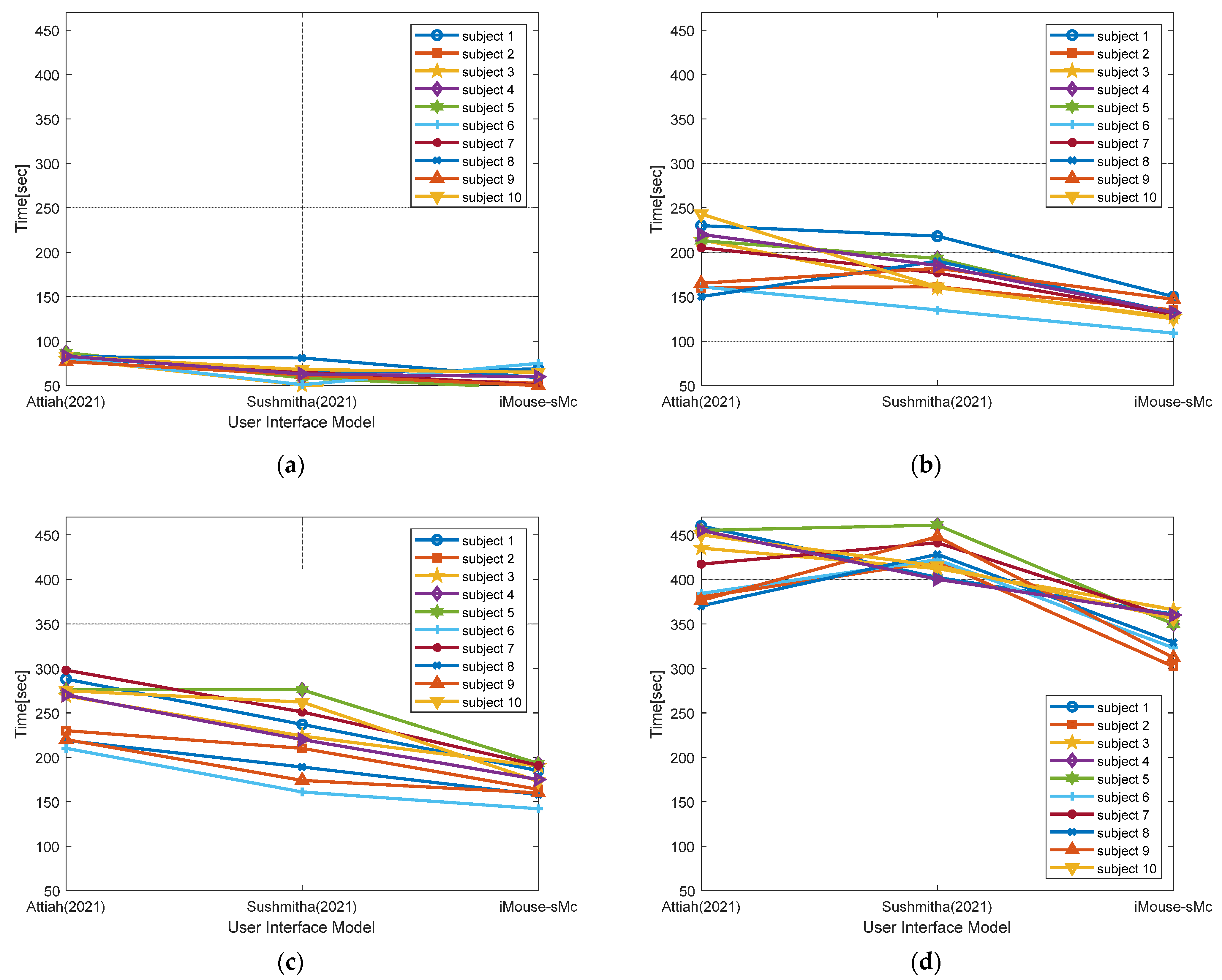 Electronics 12 02782 g009 550