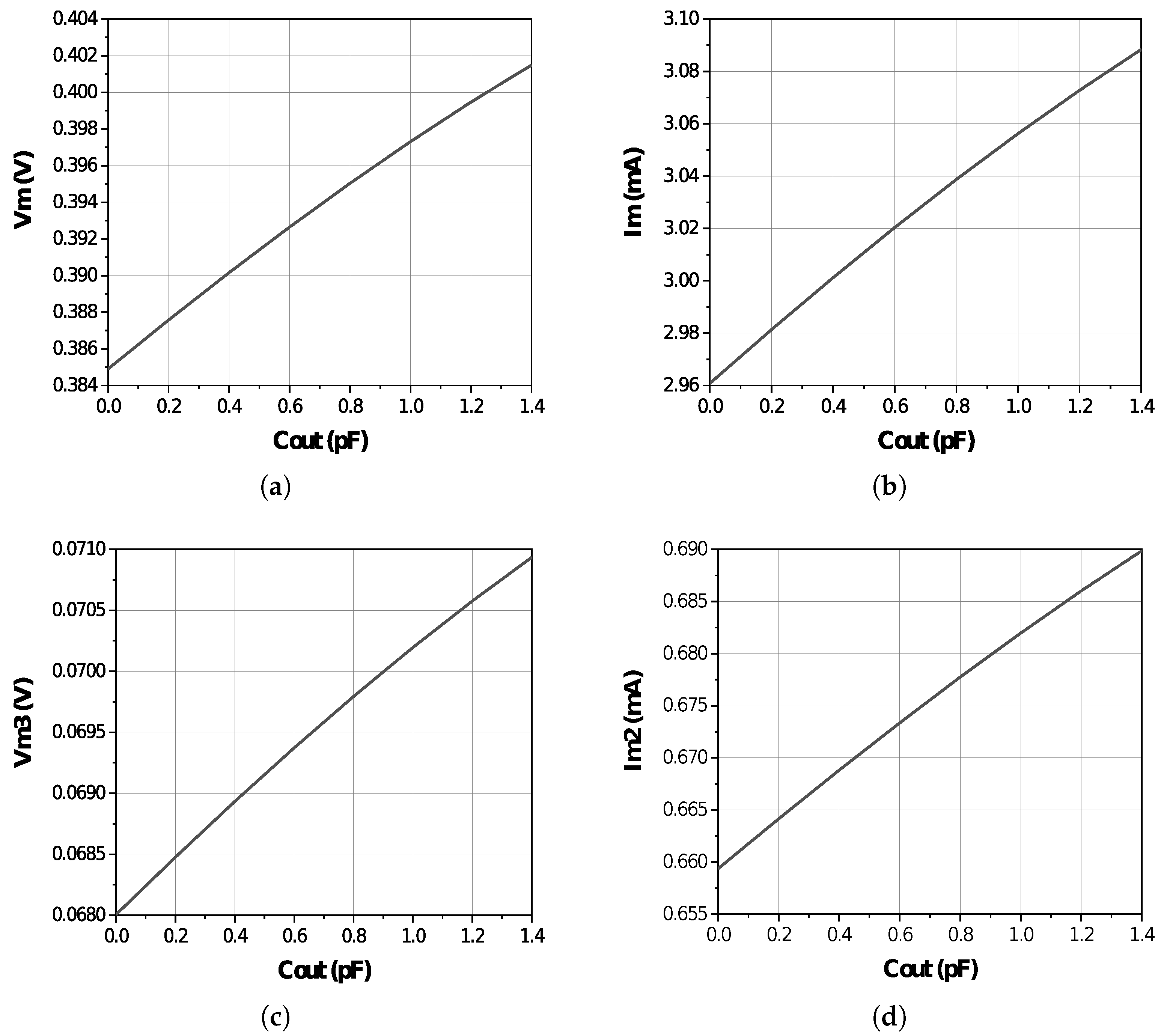 Electronics 12 02784 g006