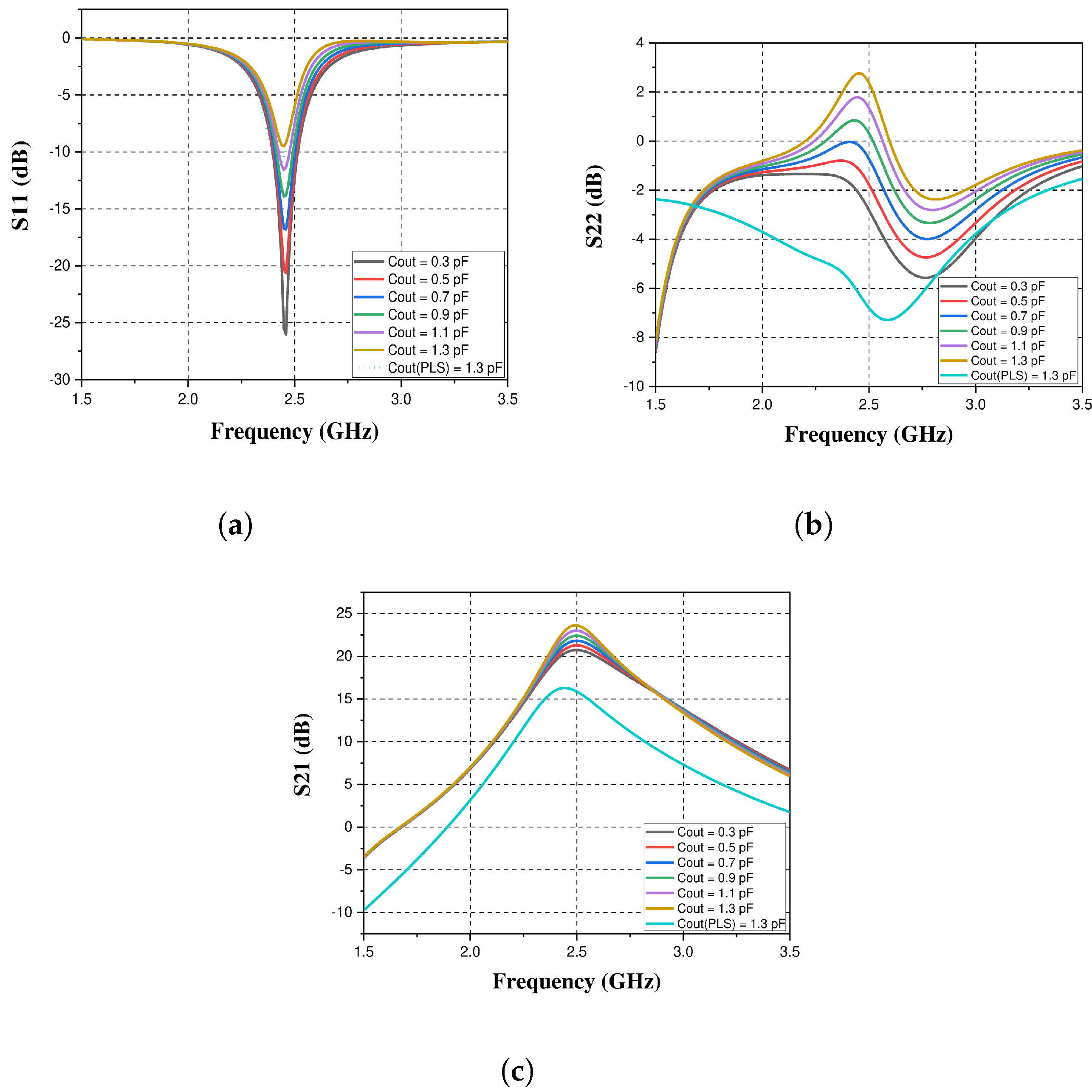 Electronics 12 02784 g008