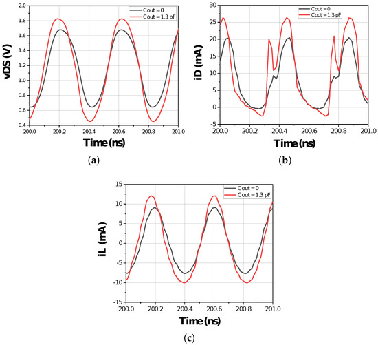 Electronics Free FullText Analytical Approach to Improve the