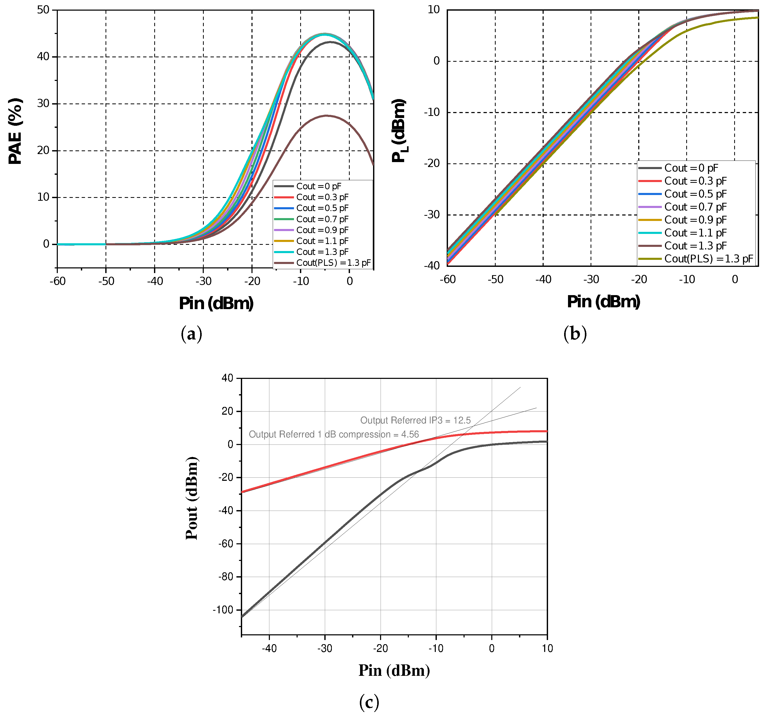 Electronics 12 02784 g010