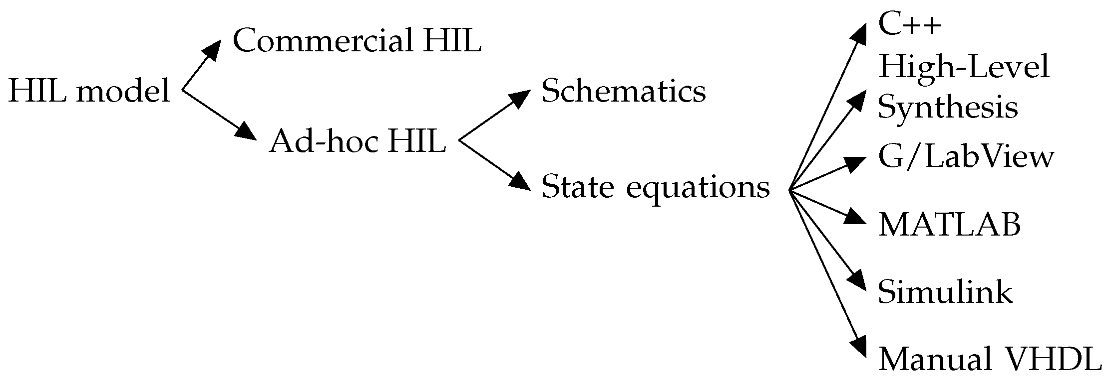 Electronics 12 02786 g001