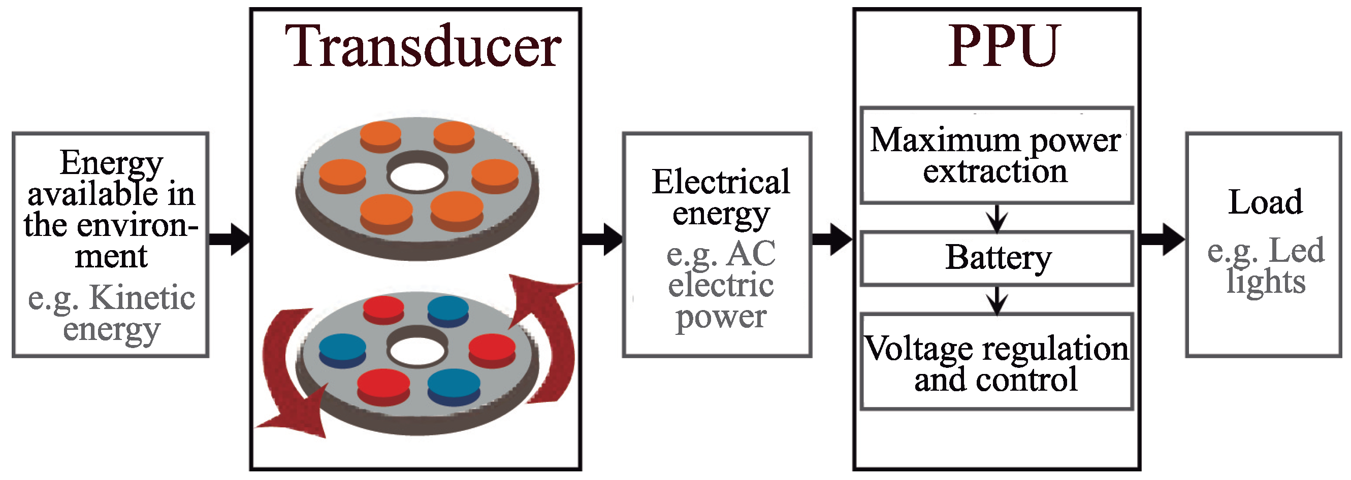 Electronics 12 02787 g001