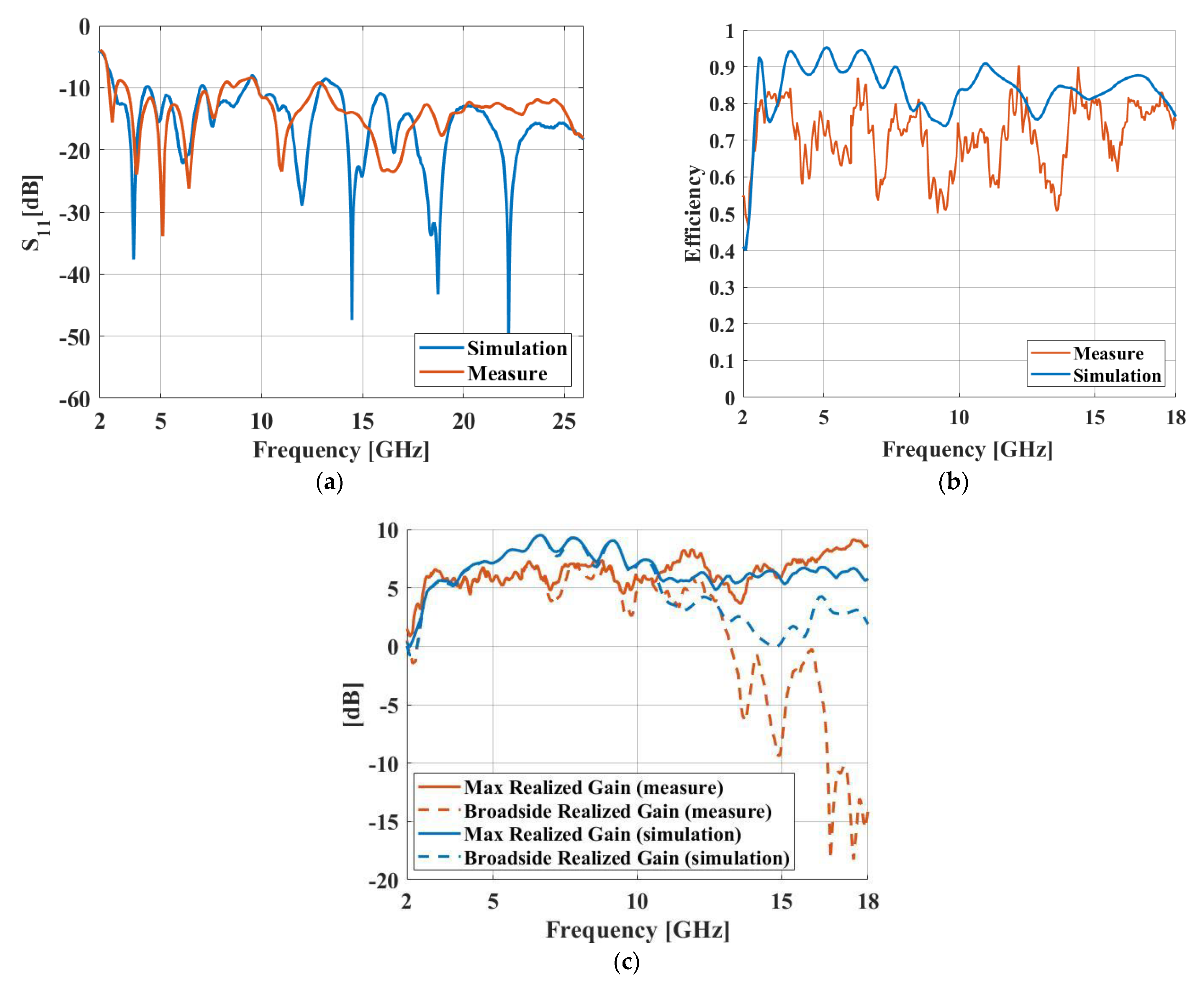 Electronics 12 02788 g011 Electronics 12 02788 g011
