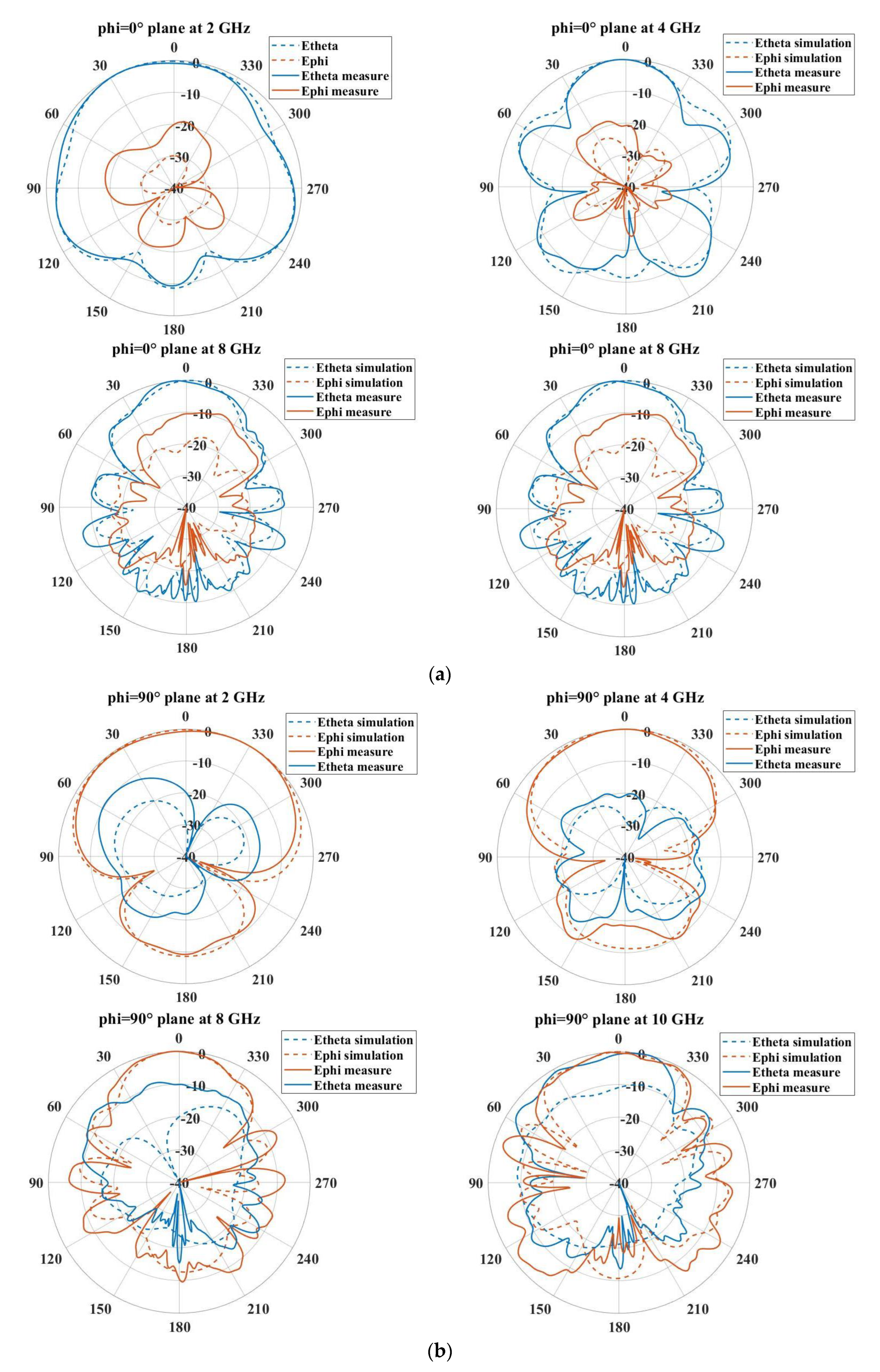 Electronics 12 02788 g012 Electronics 12 02788 g012
