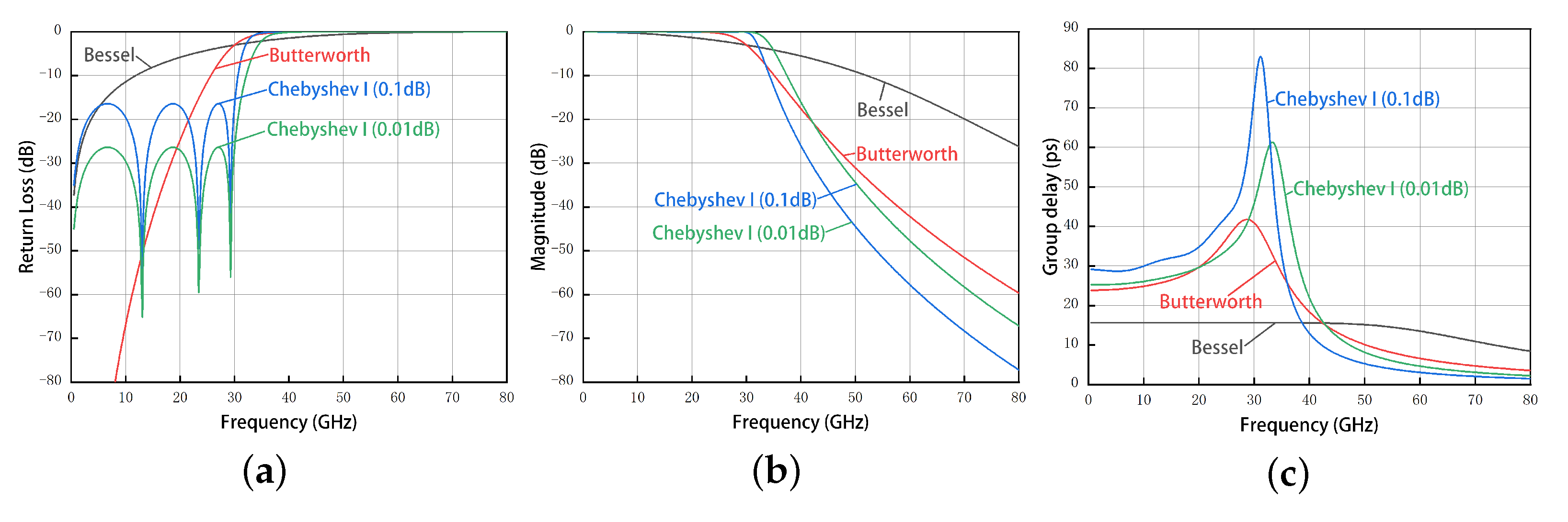Electronics 12 02790 g009
