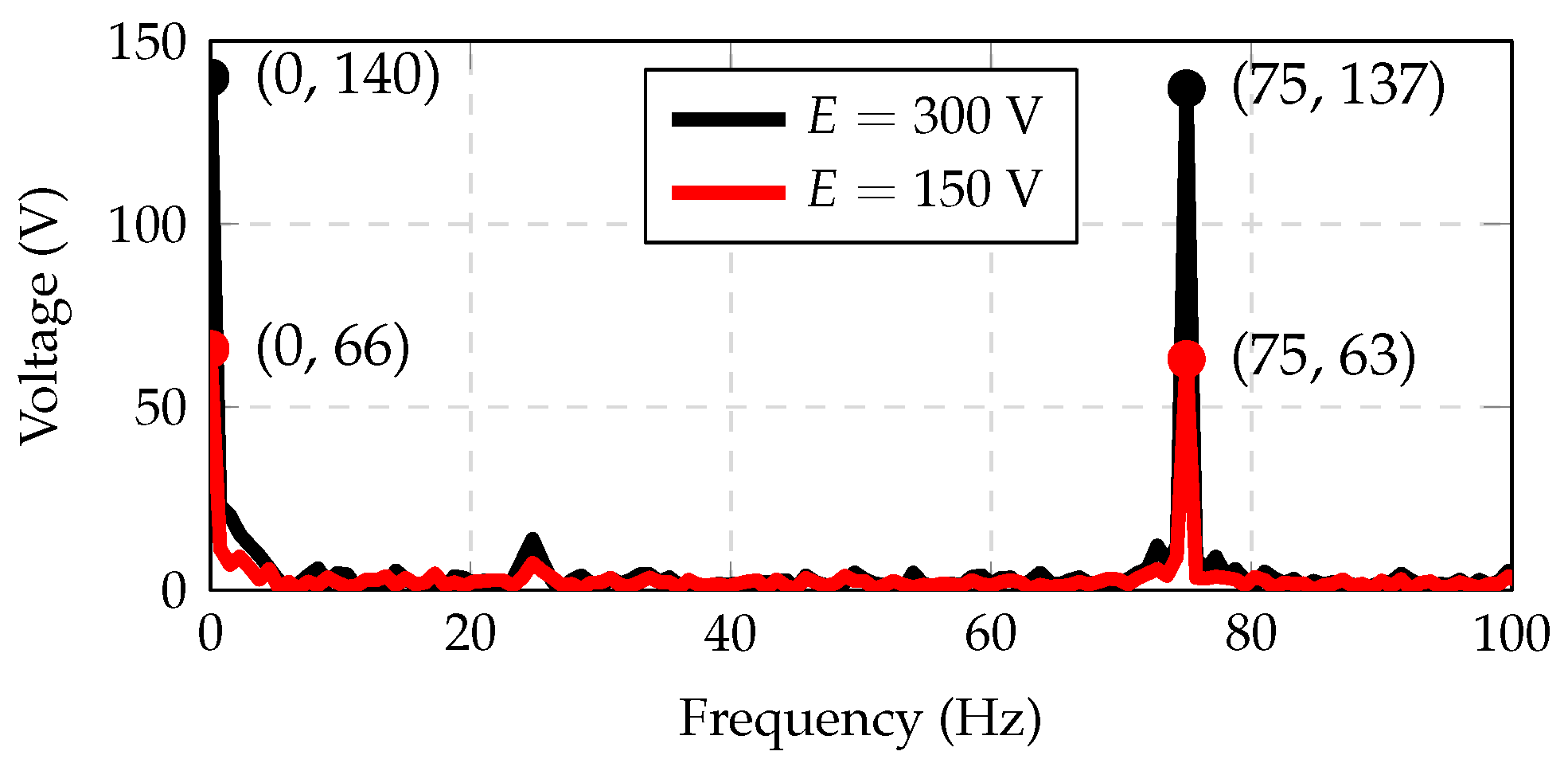 Electronics 12 02791 g009