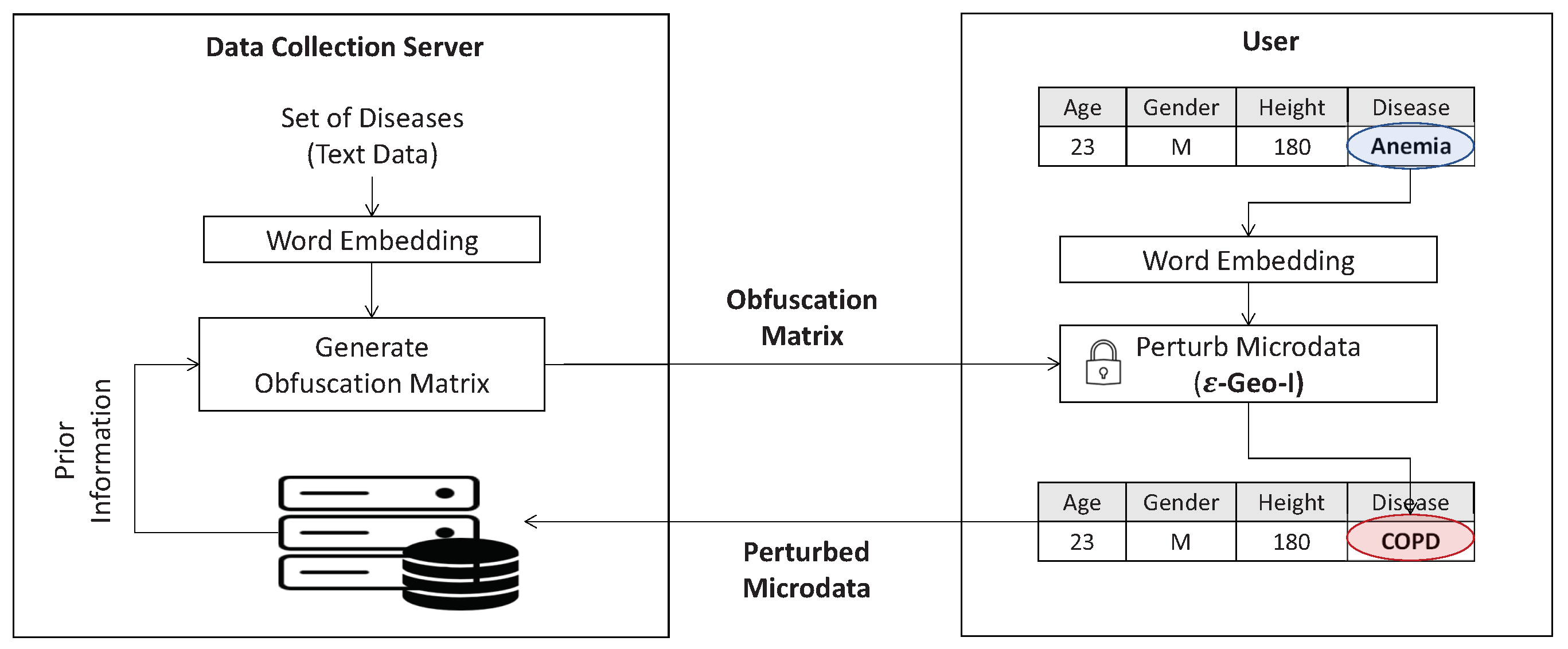 Electronics 12 02793 g002