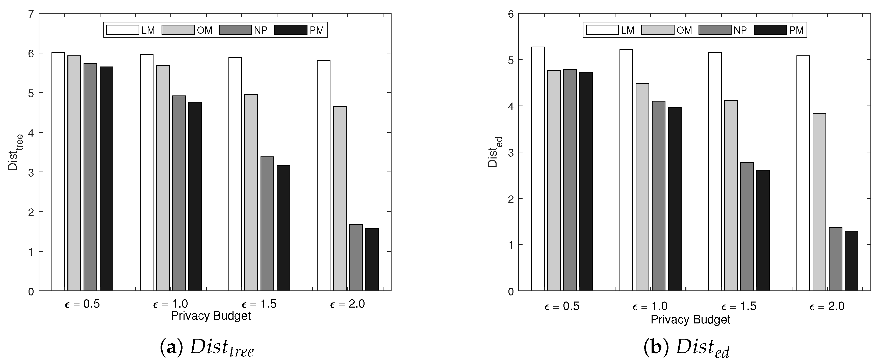 Electronics 12 02793 g003