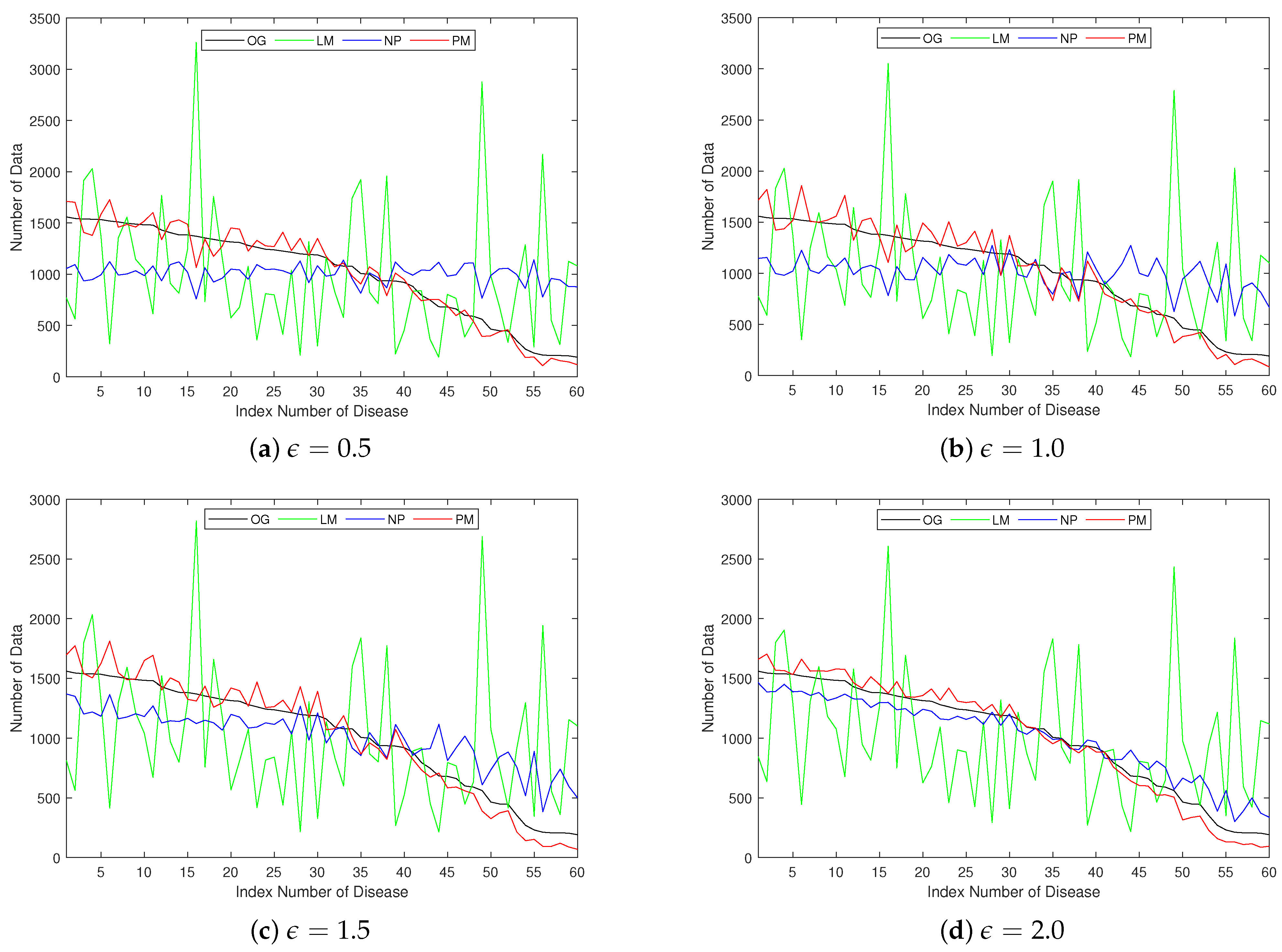 Electronics 12 02793 g004