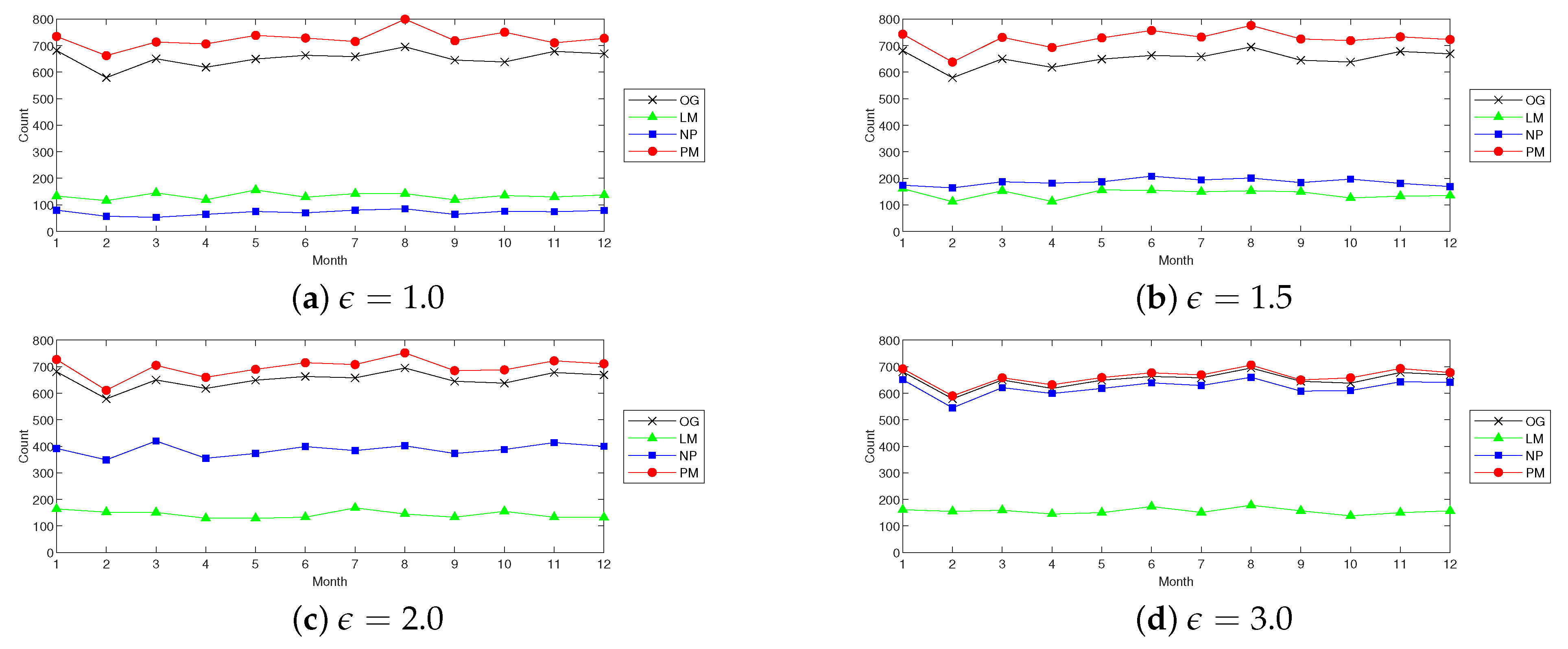 Electronics 12 02793 g006