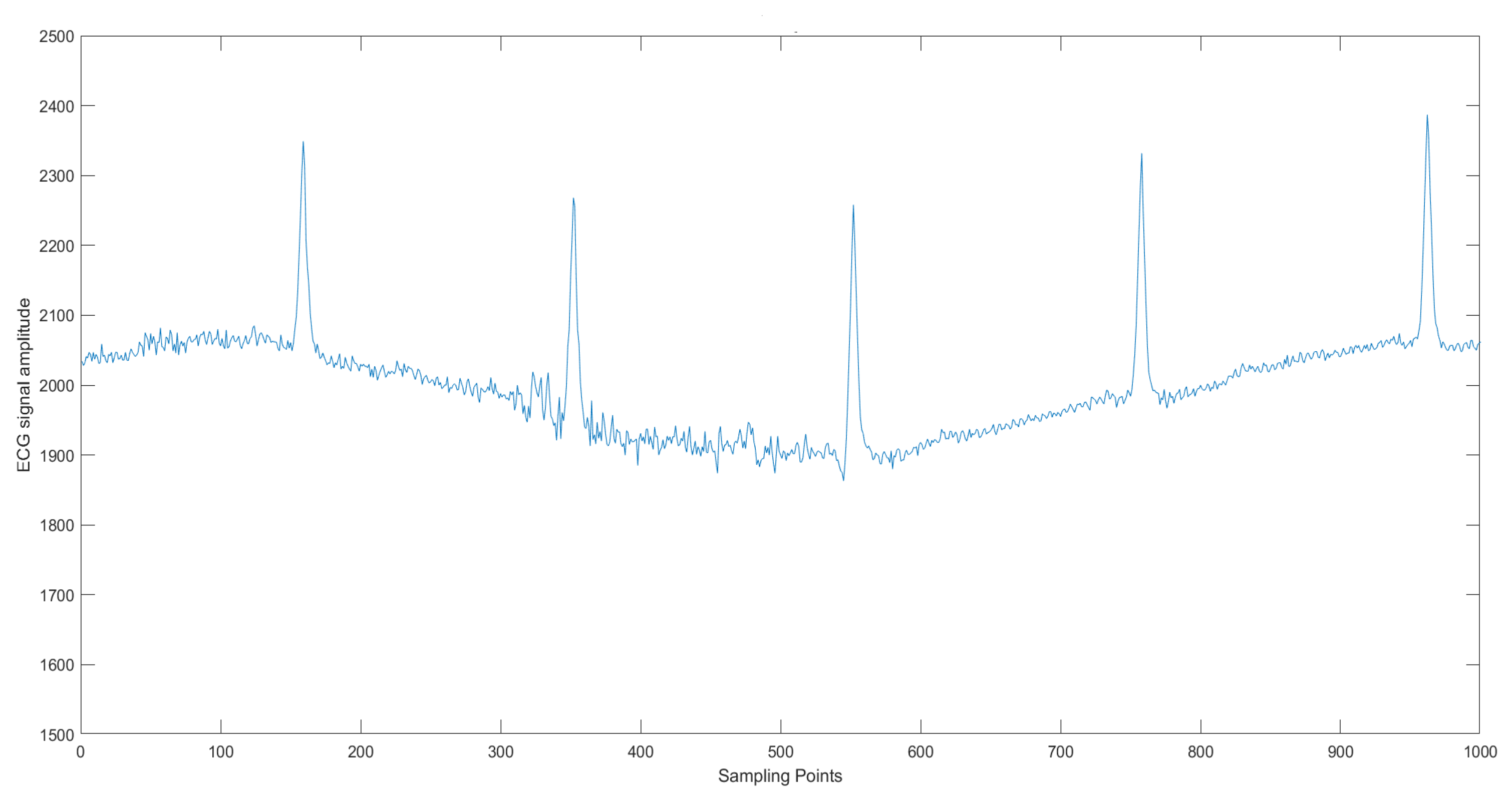 Electronics 12 02795 g005 Electronics 12 02795 g005