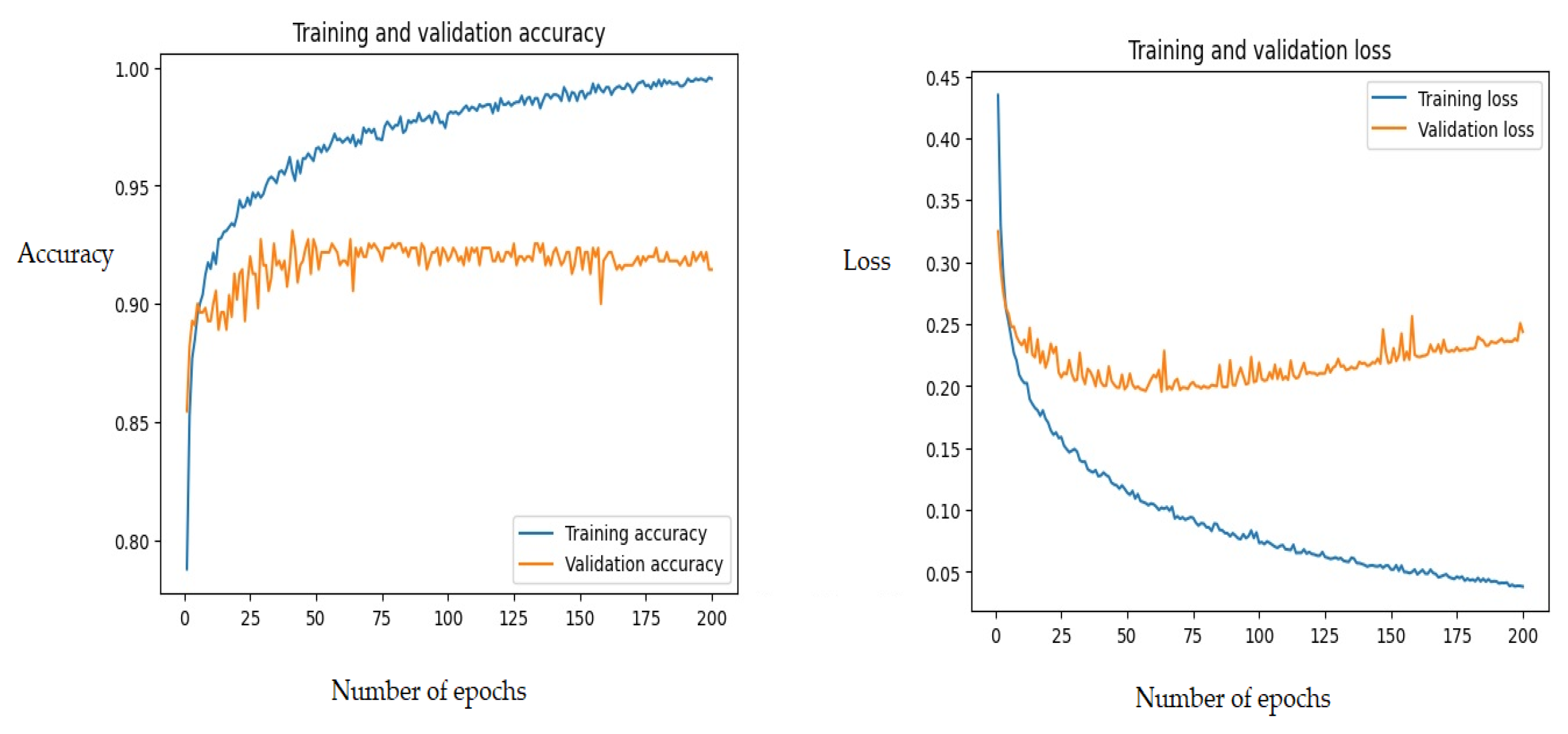 Electronics 12 02795 g015 Electronics 12 02795 g015