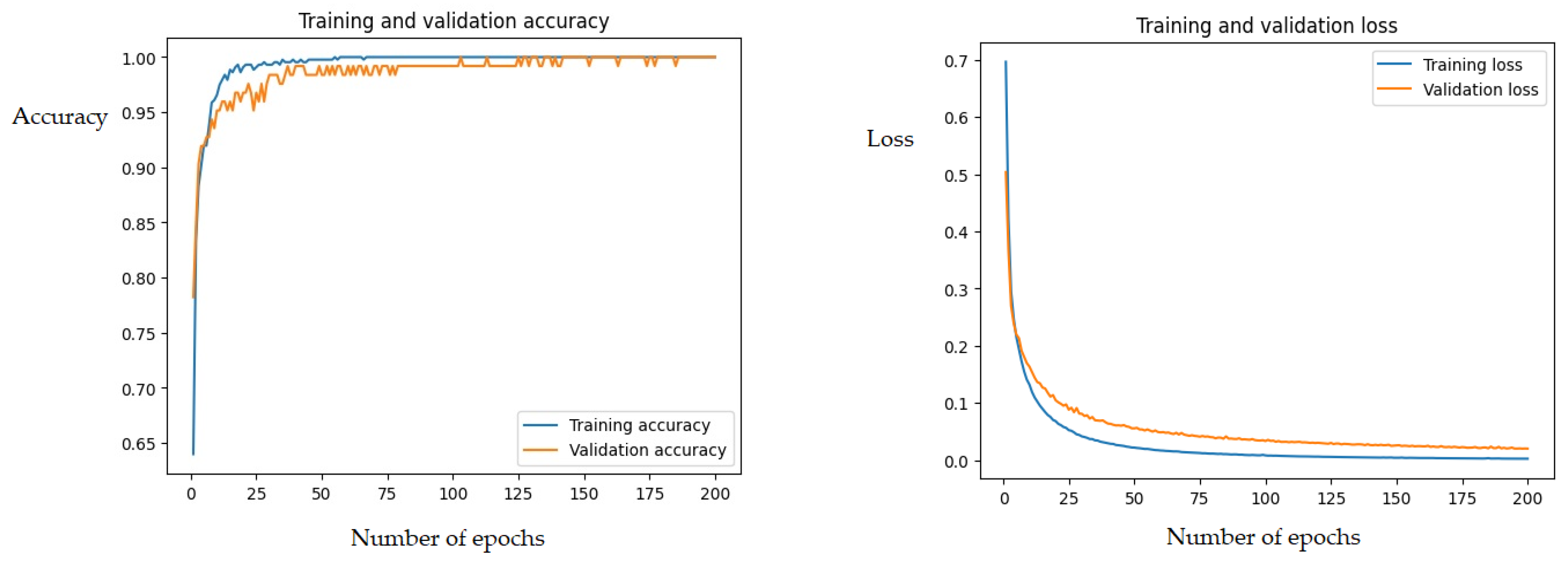 Electronics 12 02795 g017 Electronics 12 02795 g017