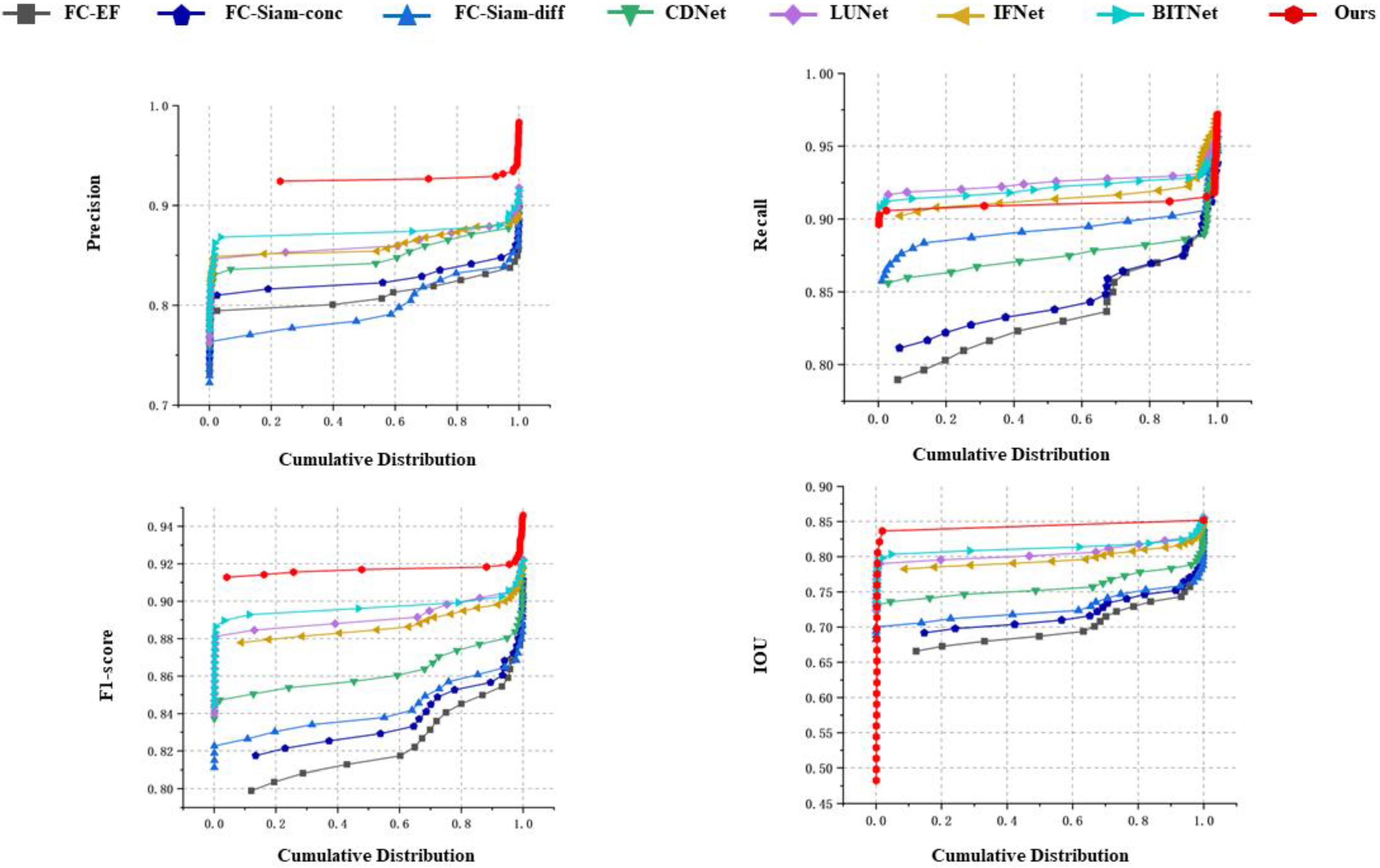 Electronics 12 02796 g007
