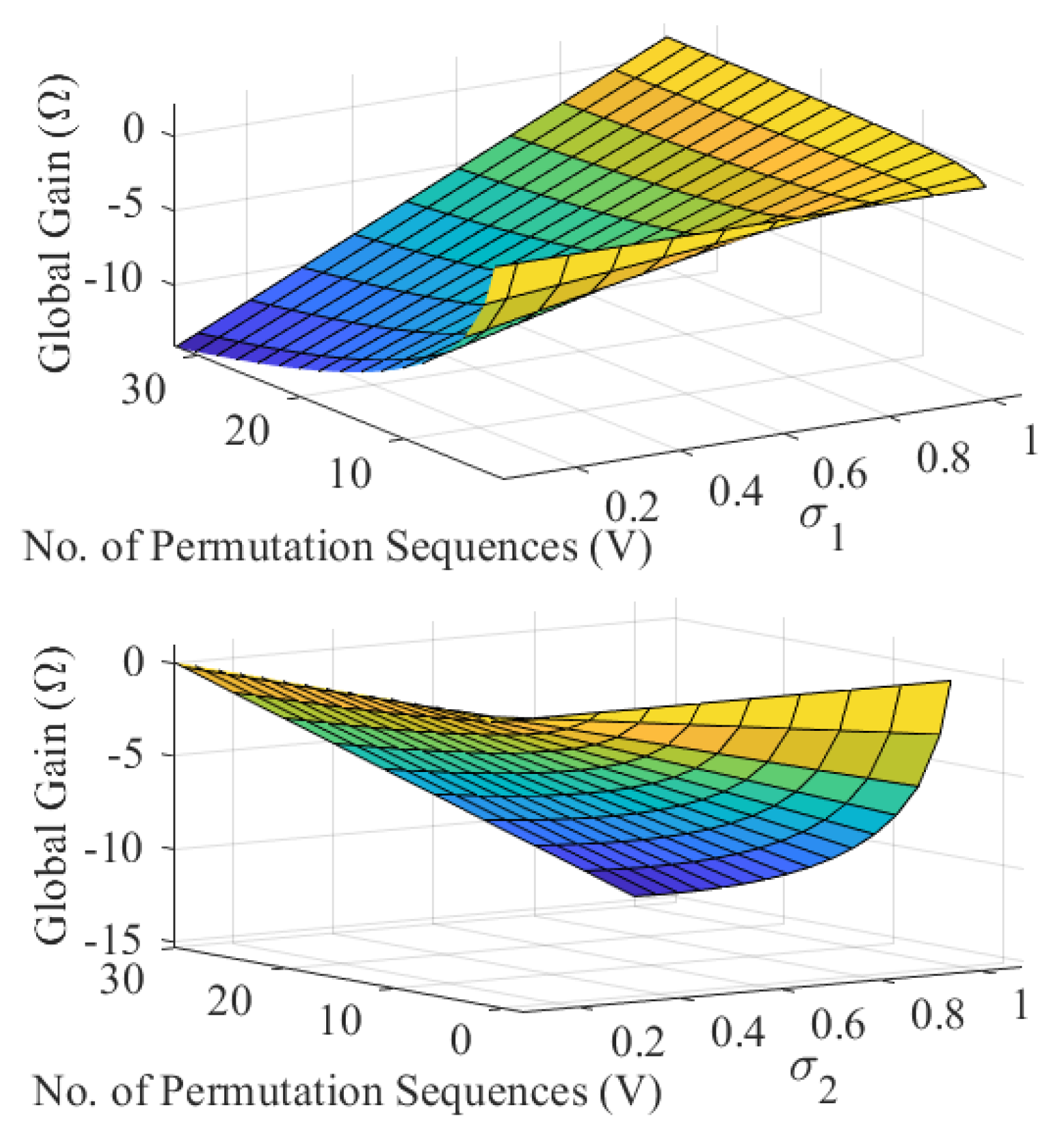 Adaptive-Mode PAPR Reduction Algorithm for Optical OFDM Systems ...