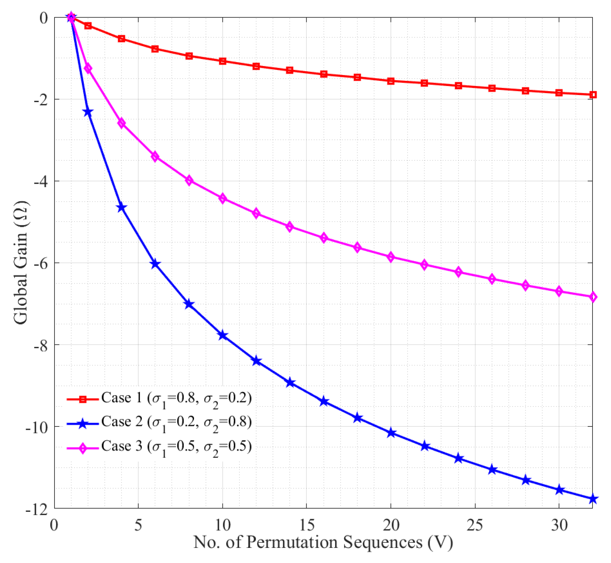 Electronics 12 02797 g007