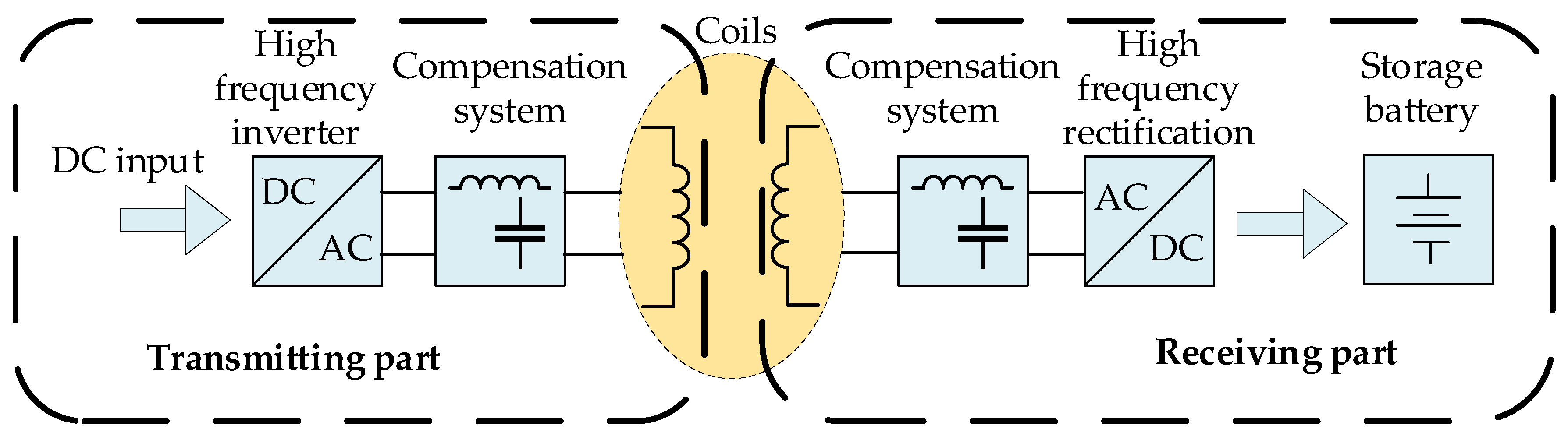 Electronics 12 02798 g001