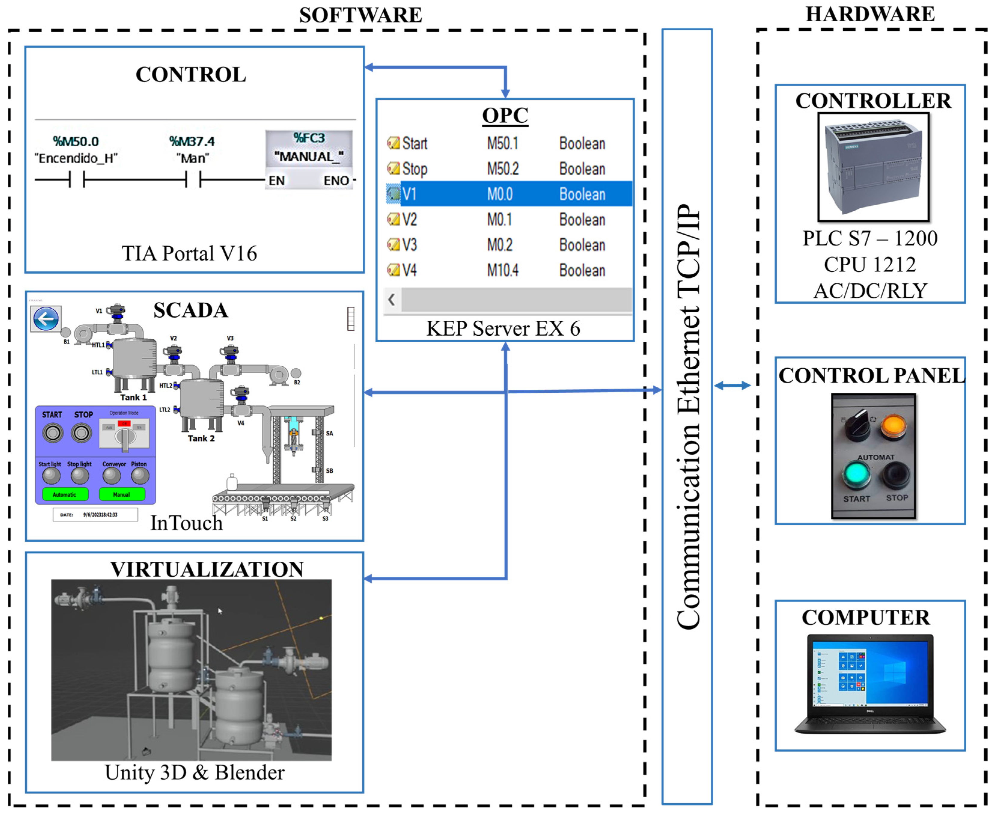 Electronics 12 02799 g001
