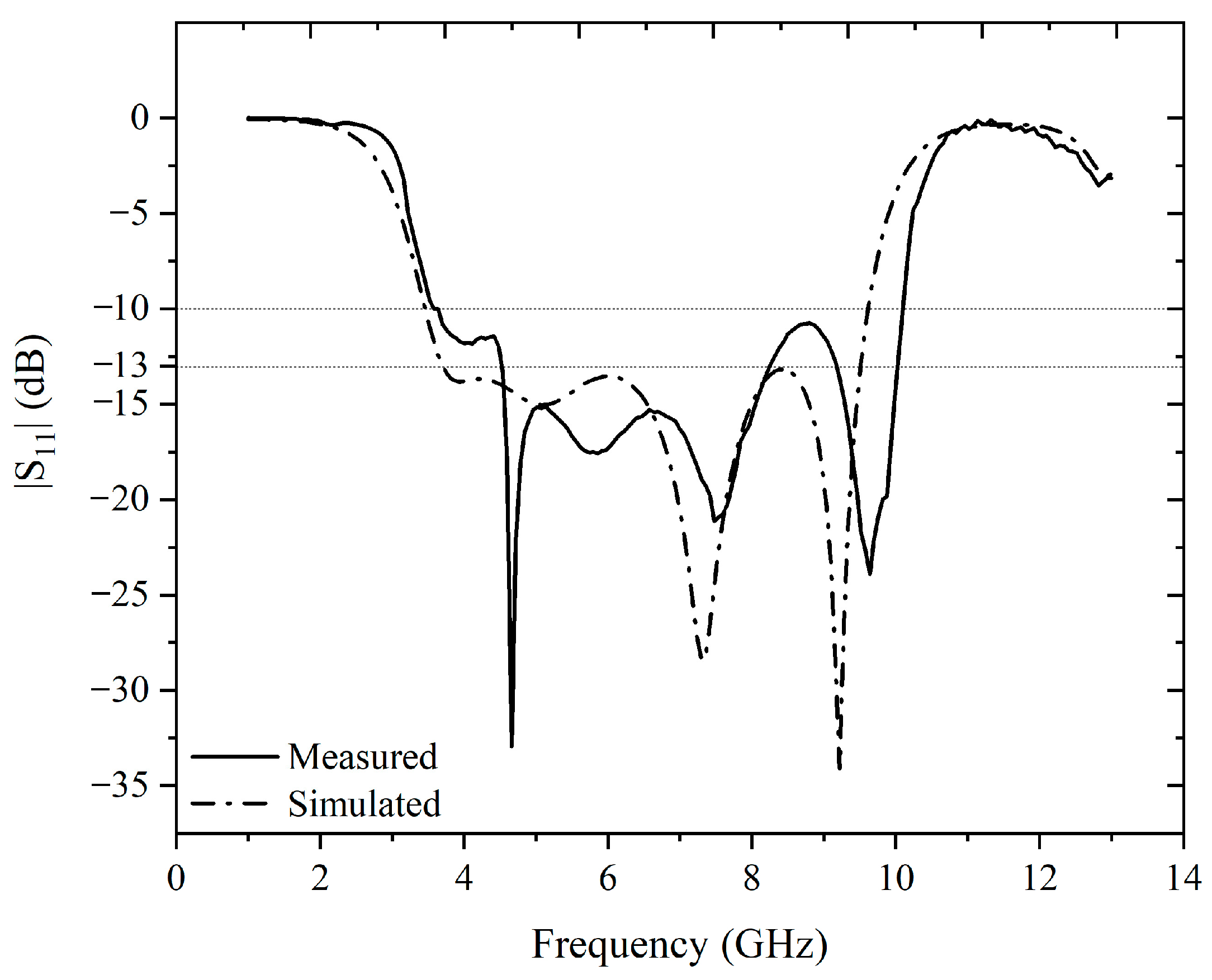 Electronics 12 02800 g010 550