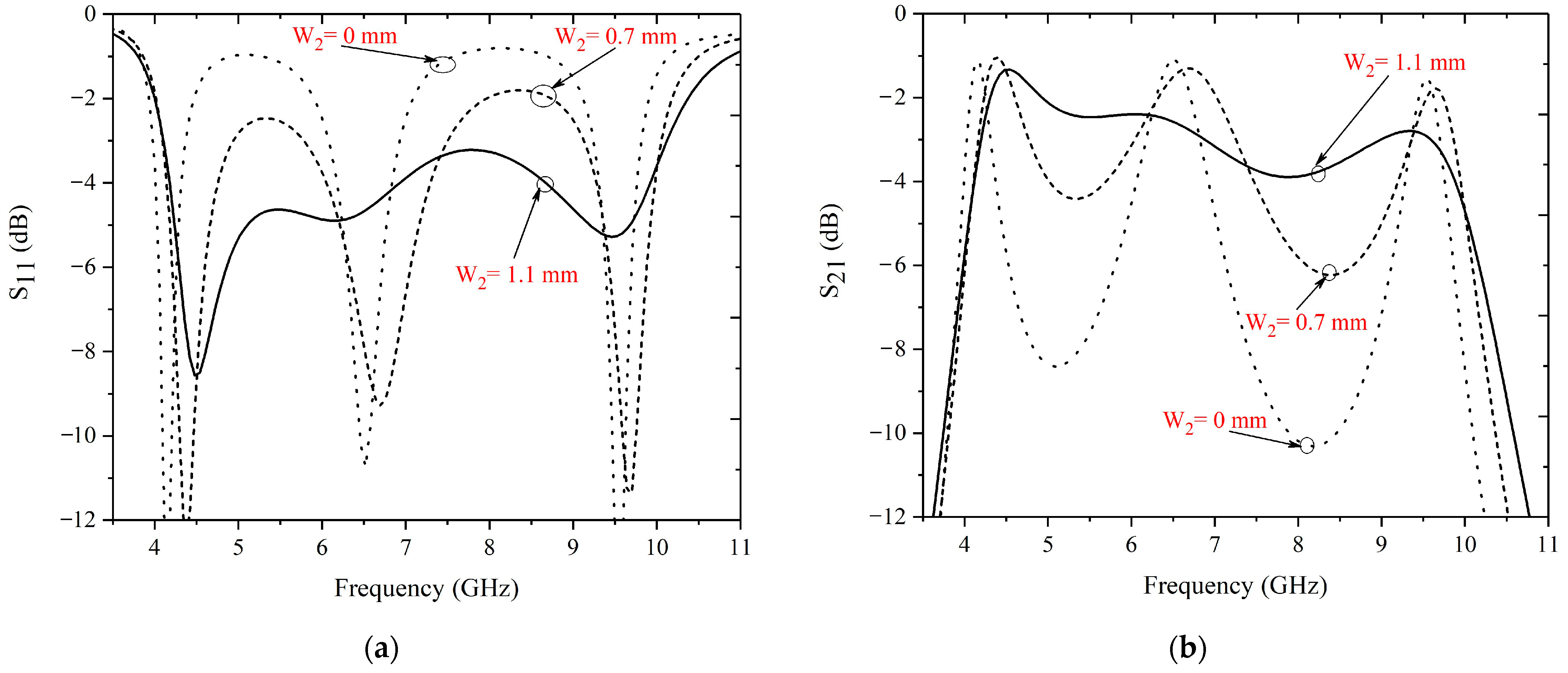 Electronics 12 02800 g013 550