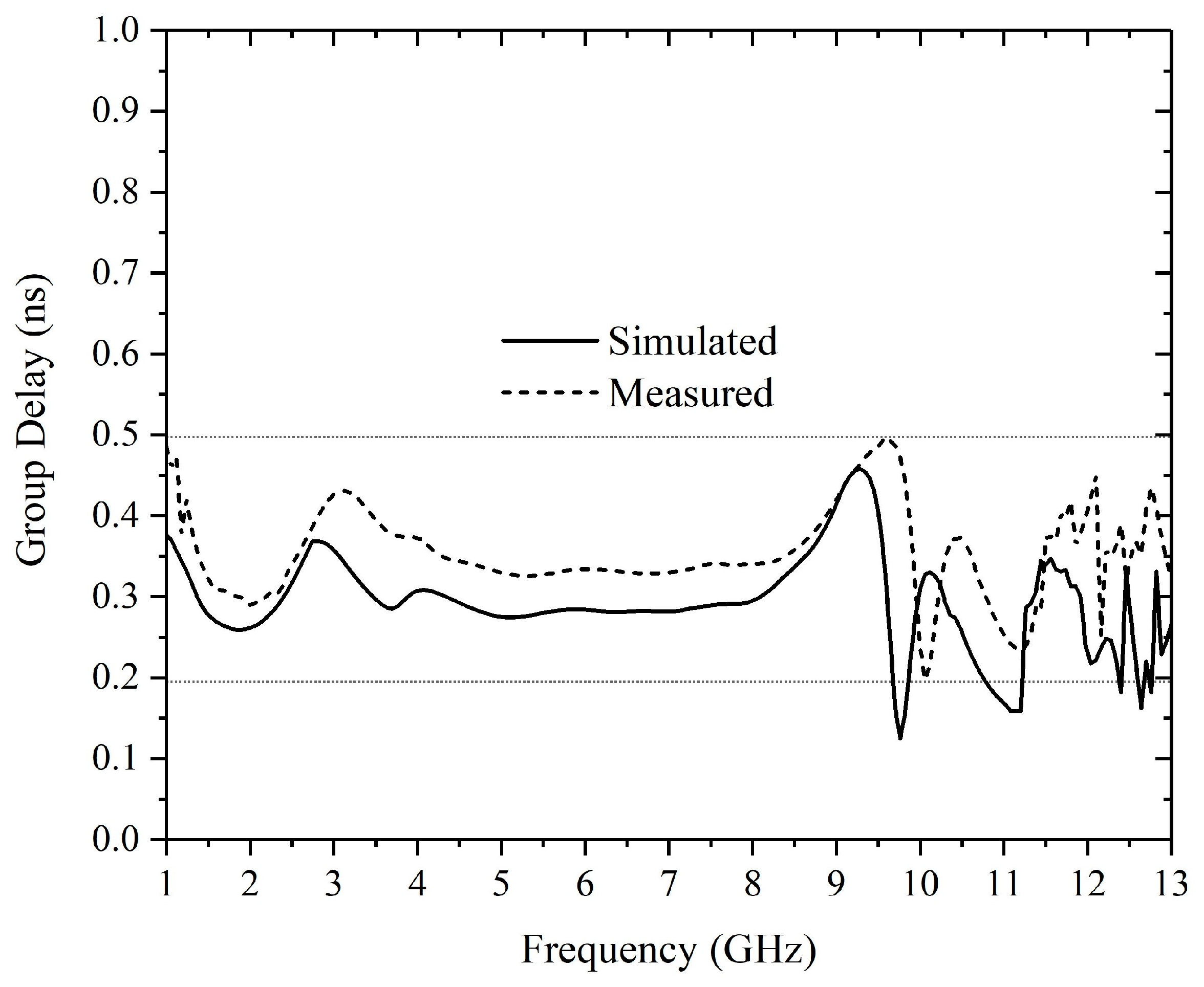 Electronics 12 02800 g021 550
