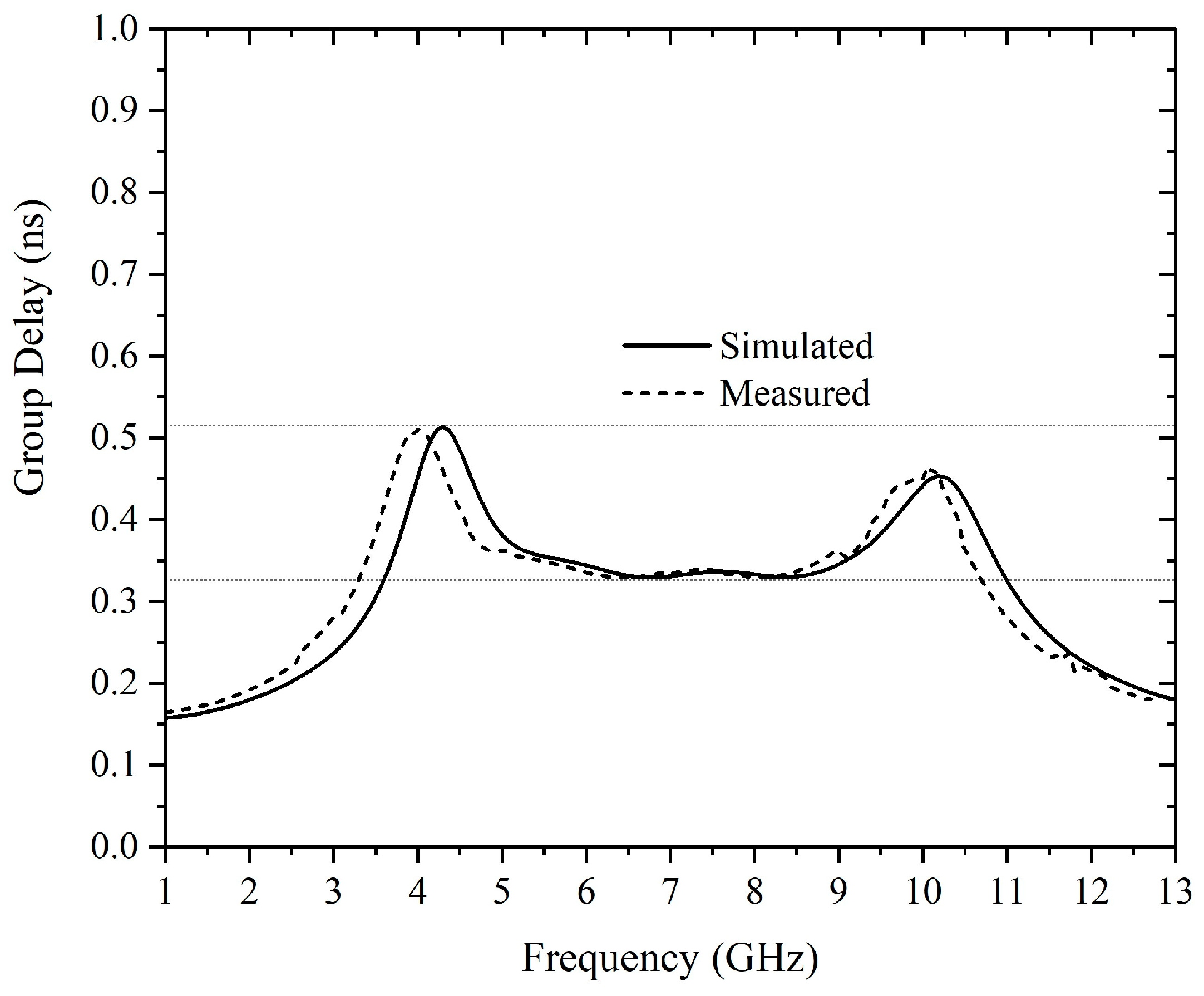 Electronics 12 02800 g026 550