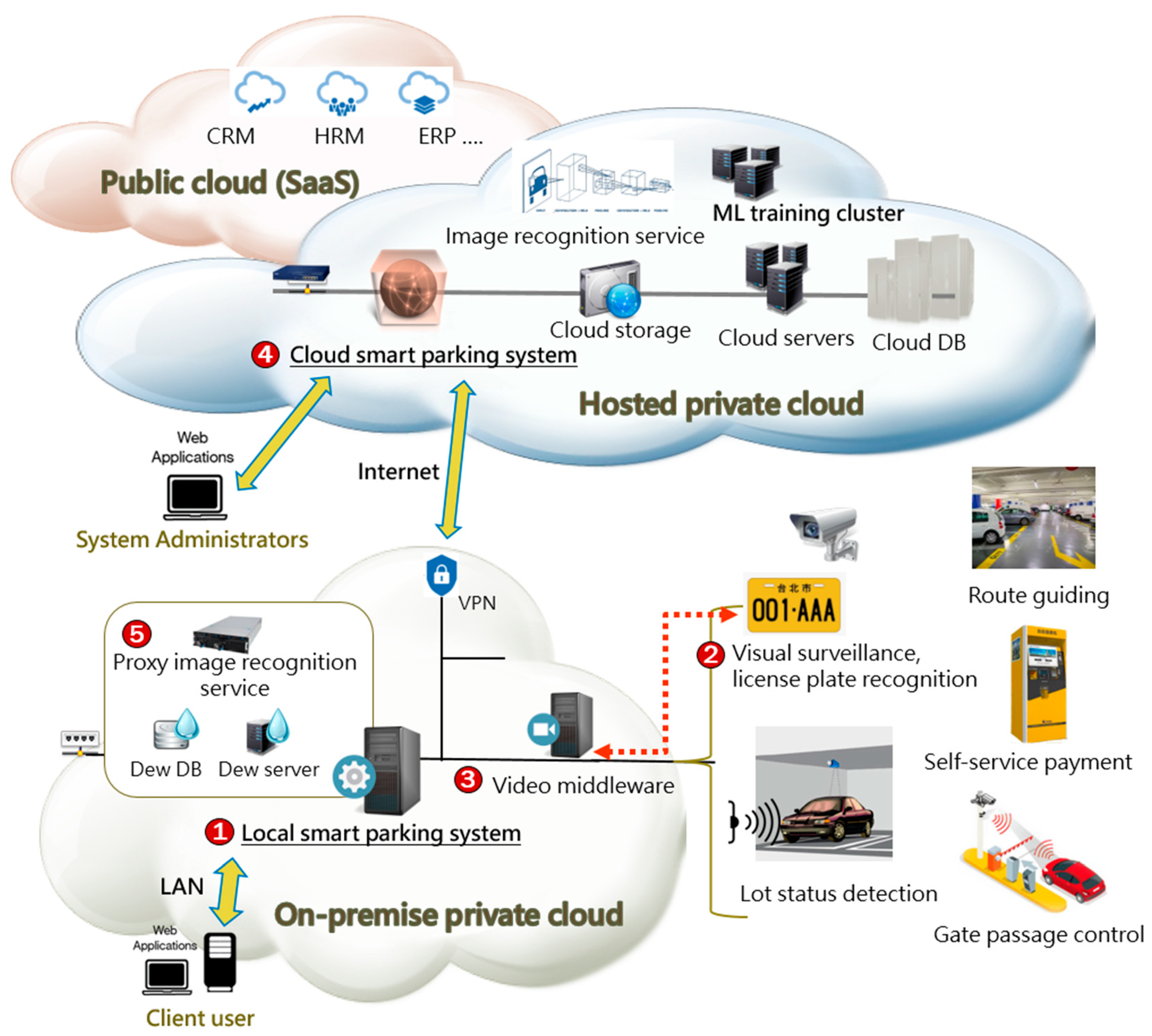 Electronics 12 02801 g002