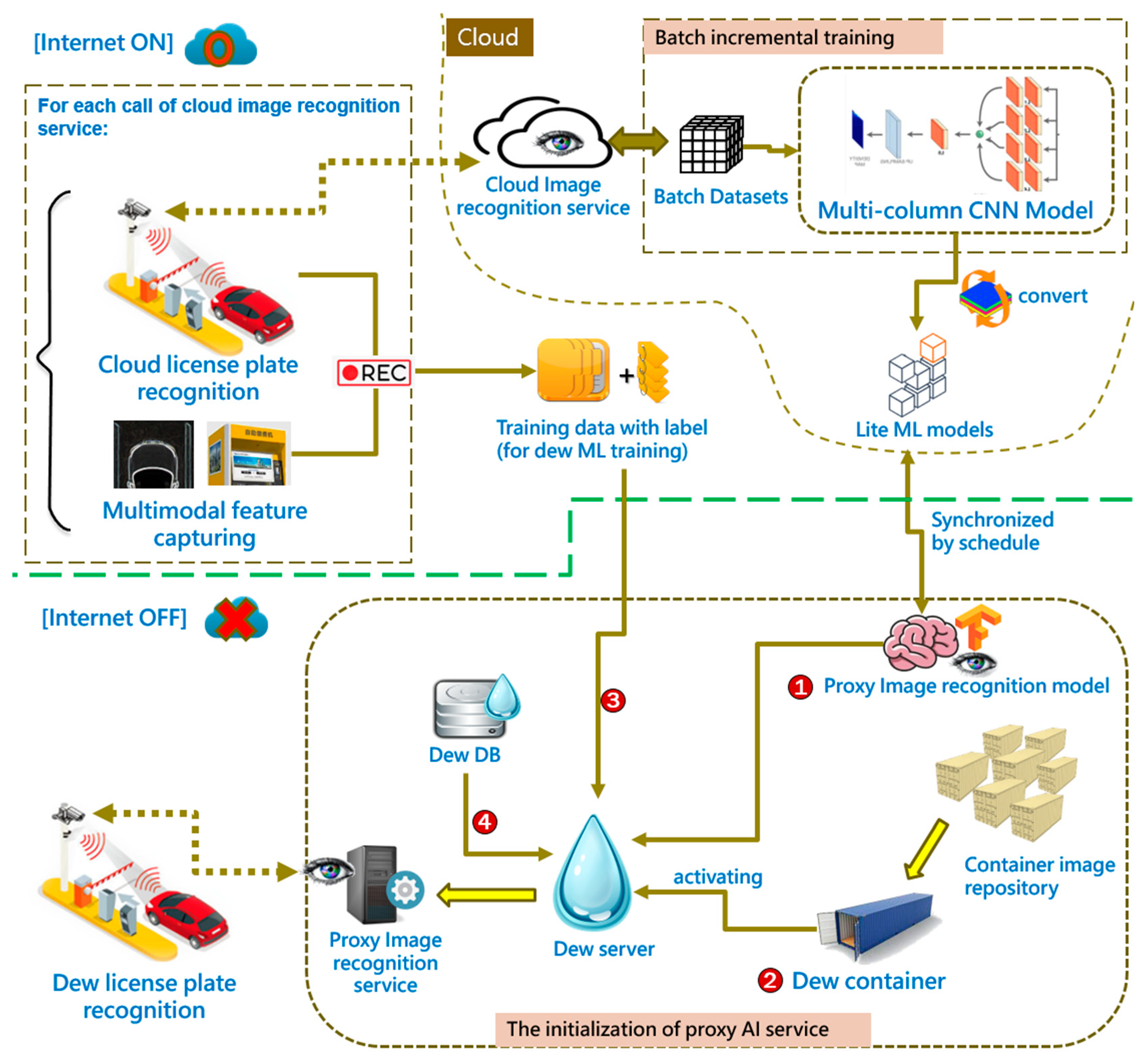 Electronics 12 02801 g003