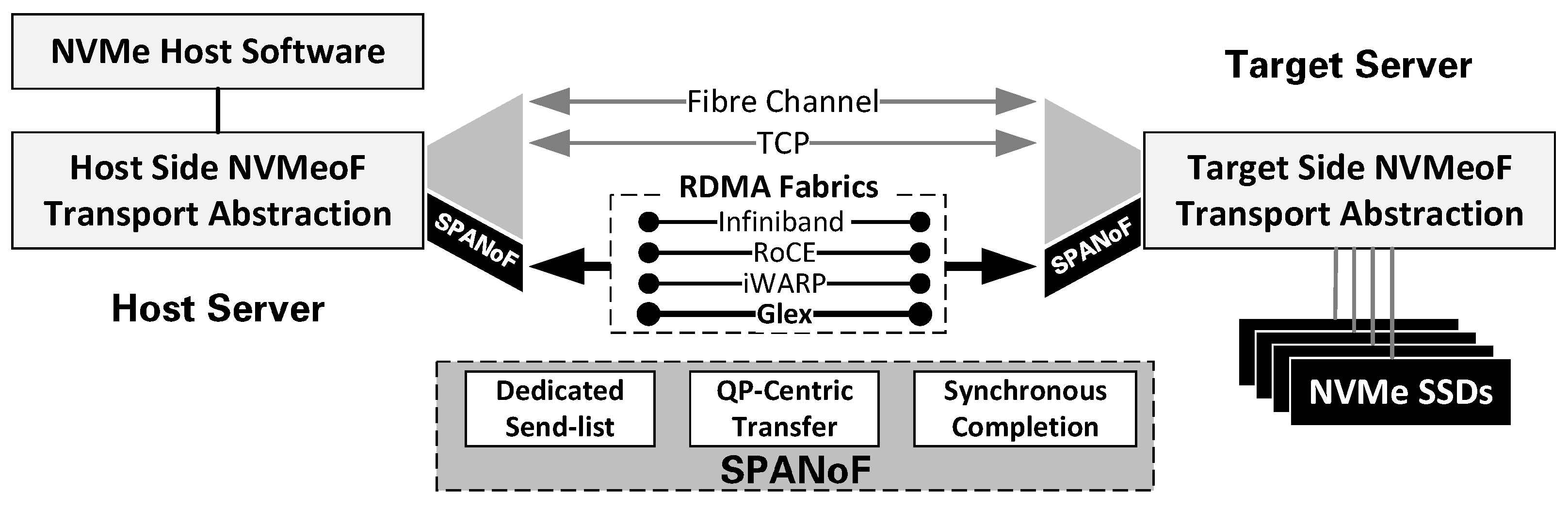Electronics 12 02802 g003