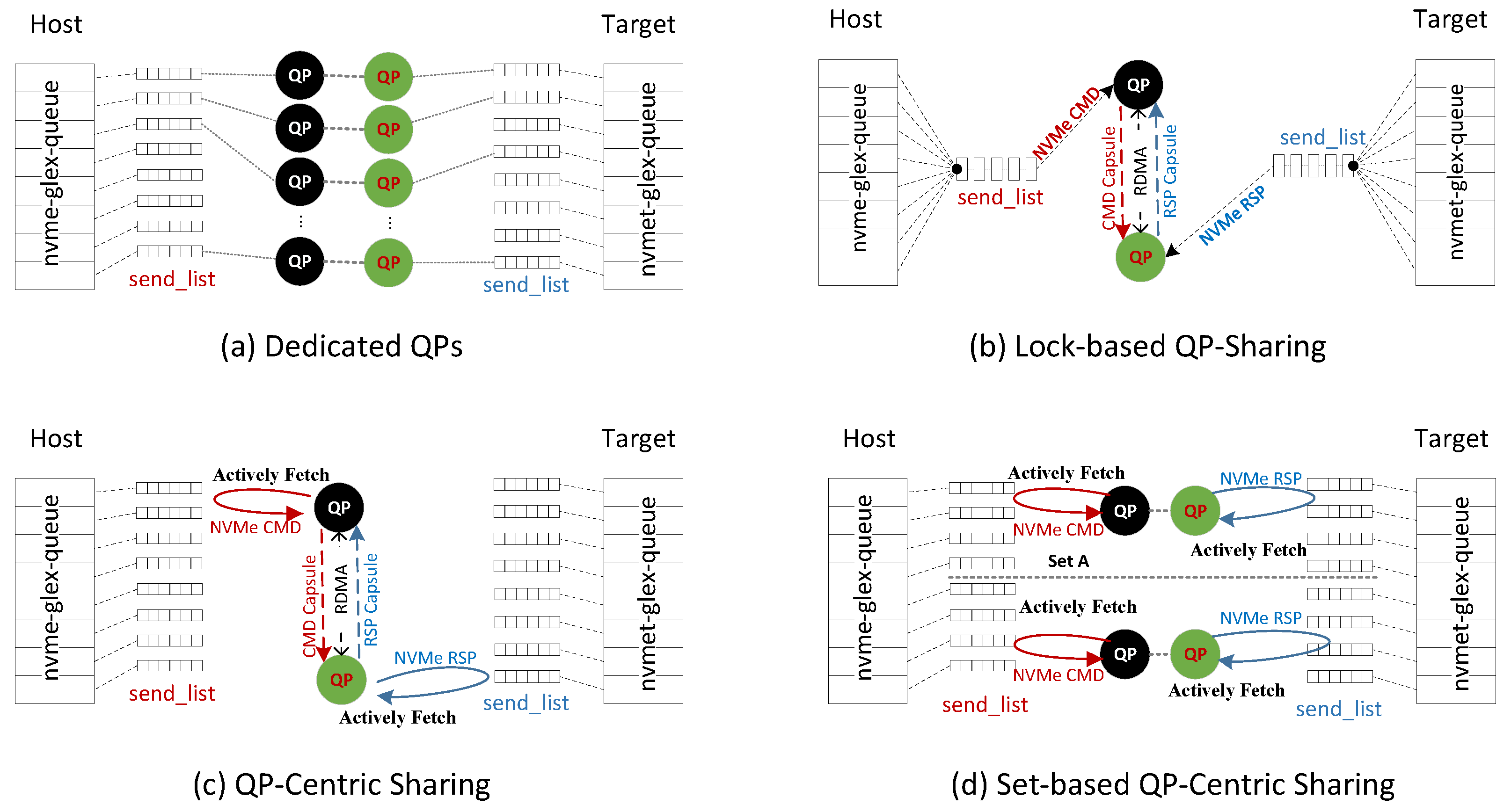 Electronics 12 02802 g004