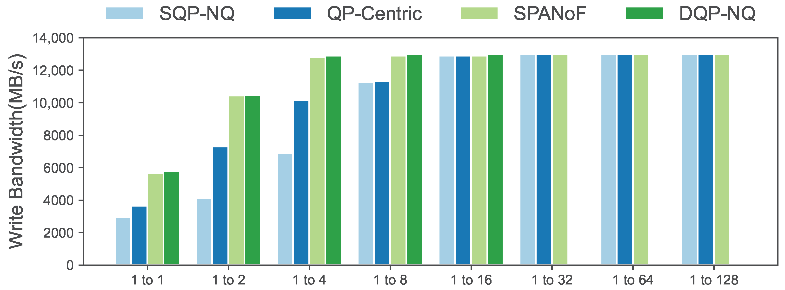Electronics 12 02802 g006