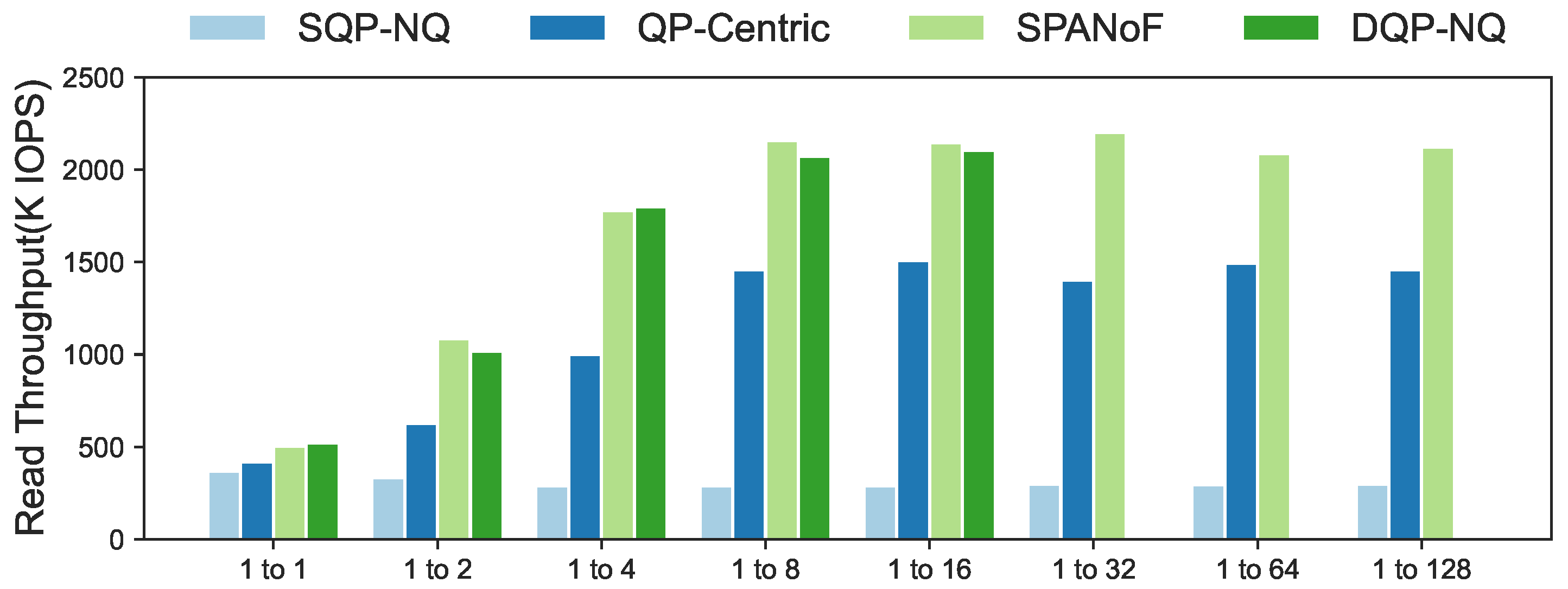 Electronics 12 02802 g007
