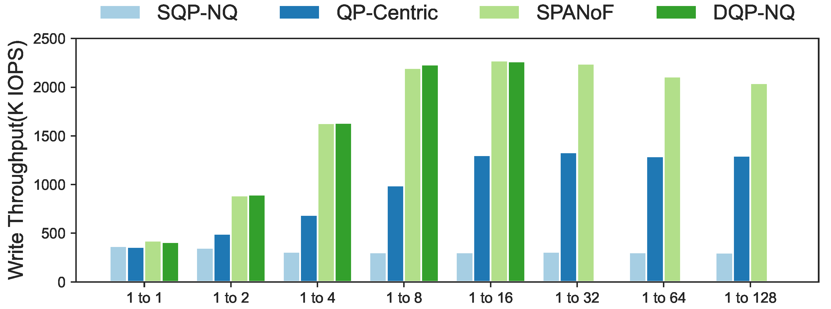 Electronics 12 02802 g008