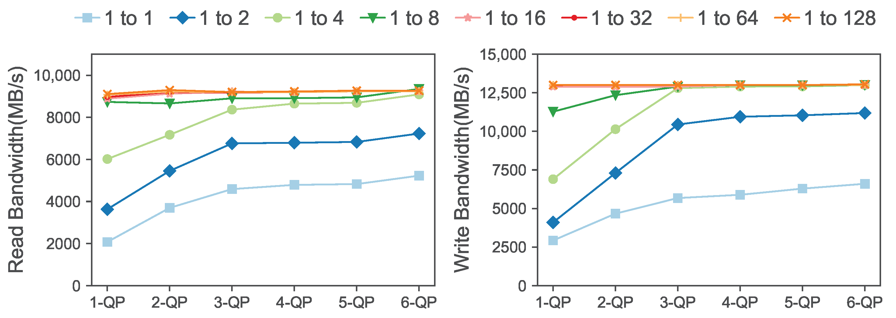 Electronics 12 02802 g009