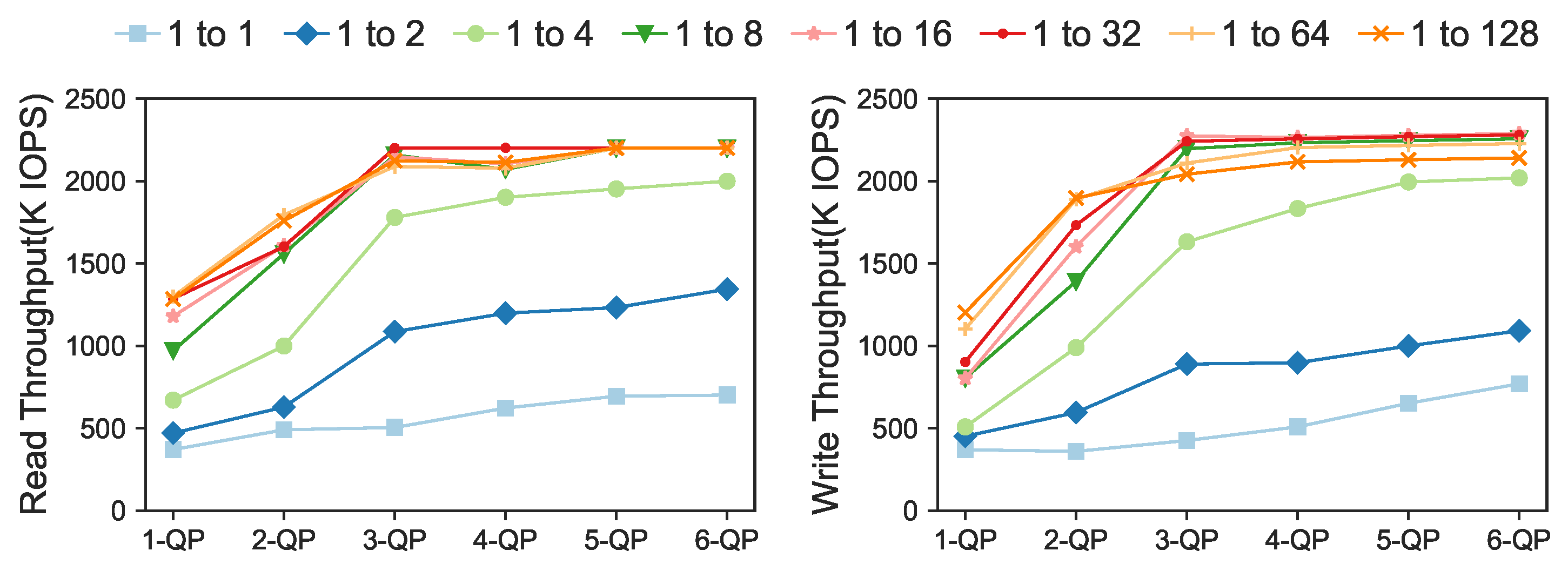 Electronics 12 02802 g010