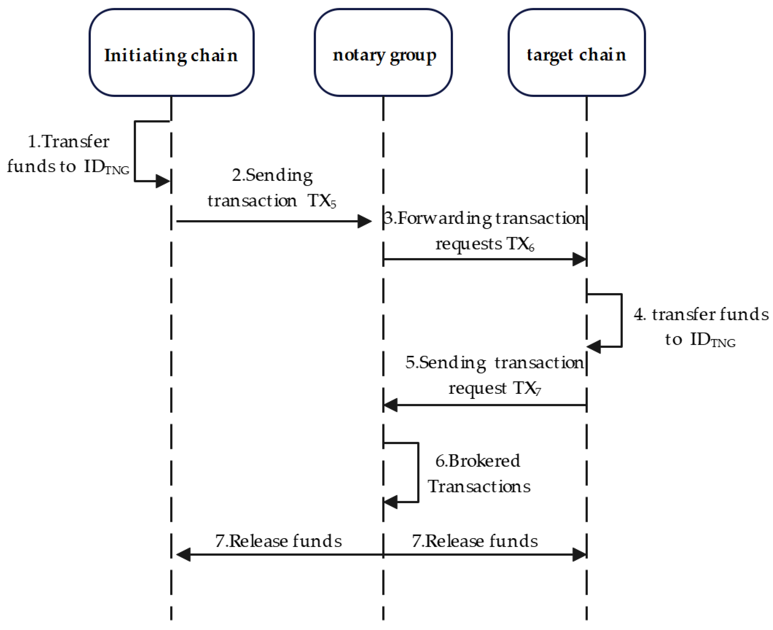 Electronics 12 02804 g003 550