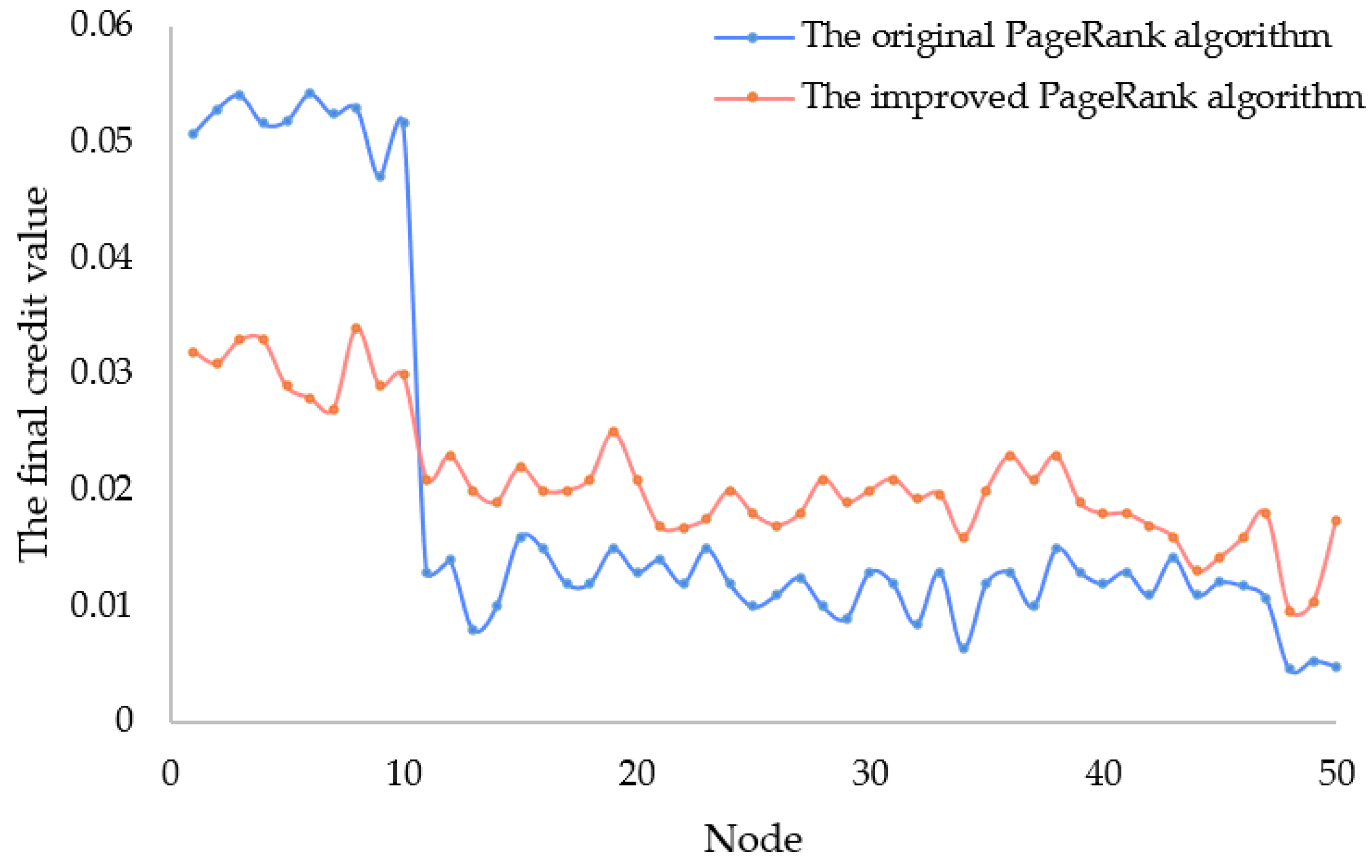 Electronics 12 02804 g005 550